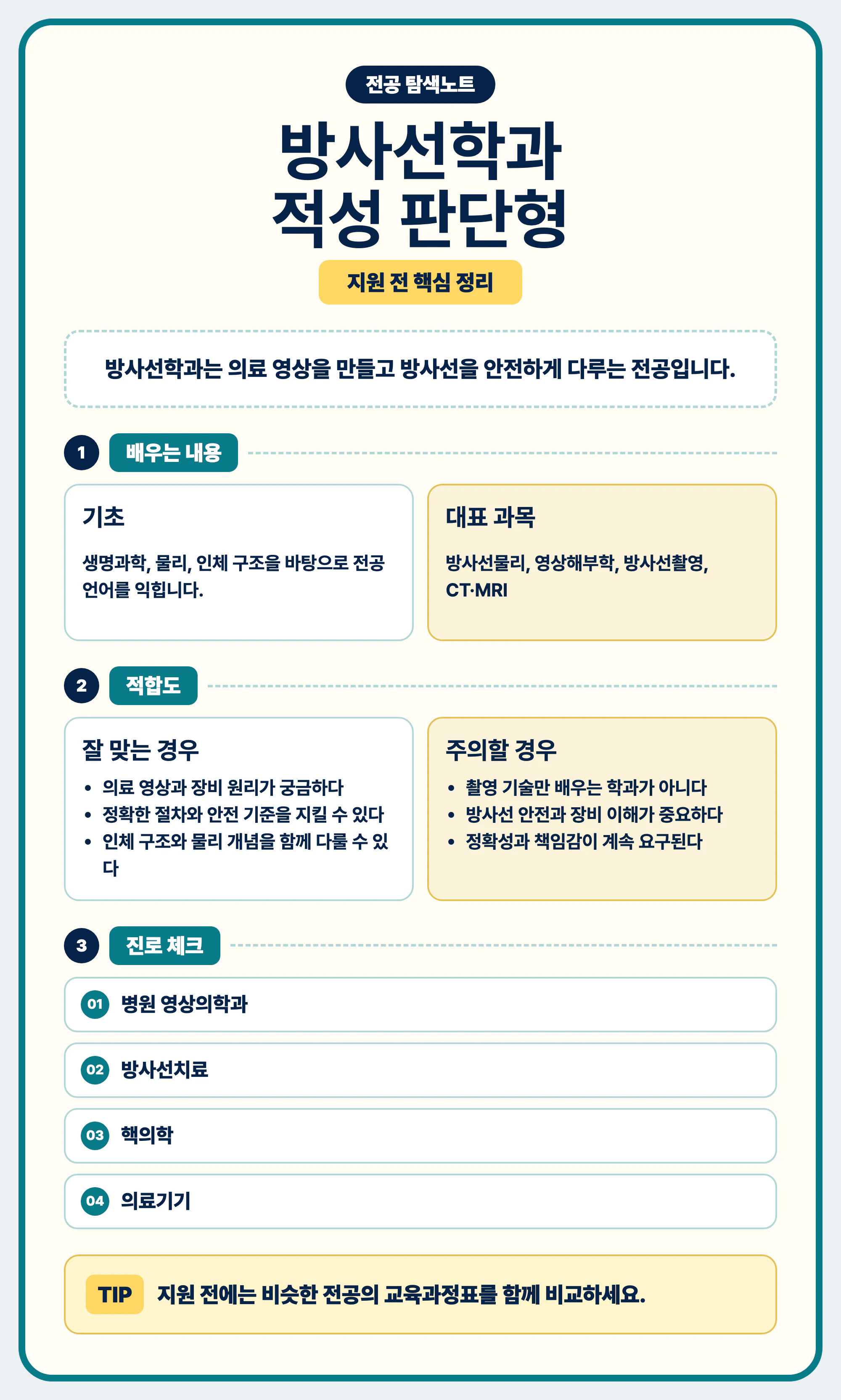 방사선학과 전공 선택 마무리와 진로 탐색 안내 이미지