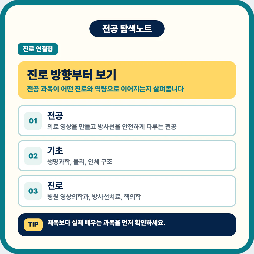 방사선학과 진로 방향과 전공 정체성을 확인하는 안내 이미지