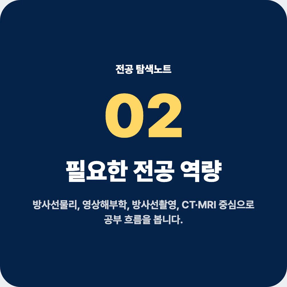 방사선학과 전공 과목과 필요한 역량을 정리한 이미지