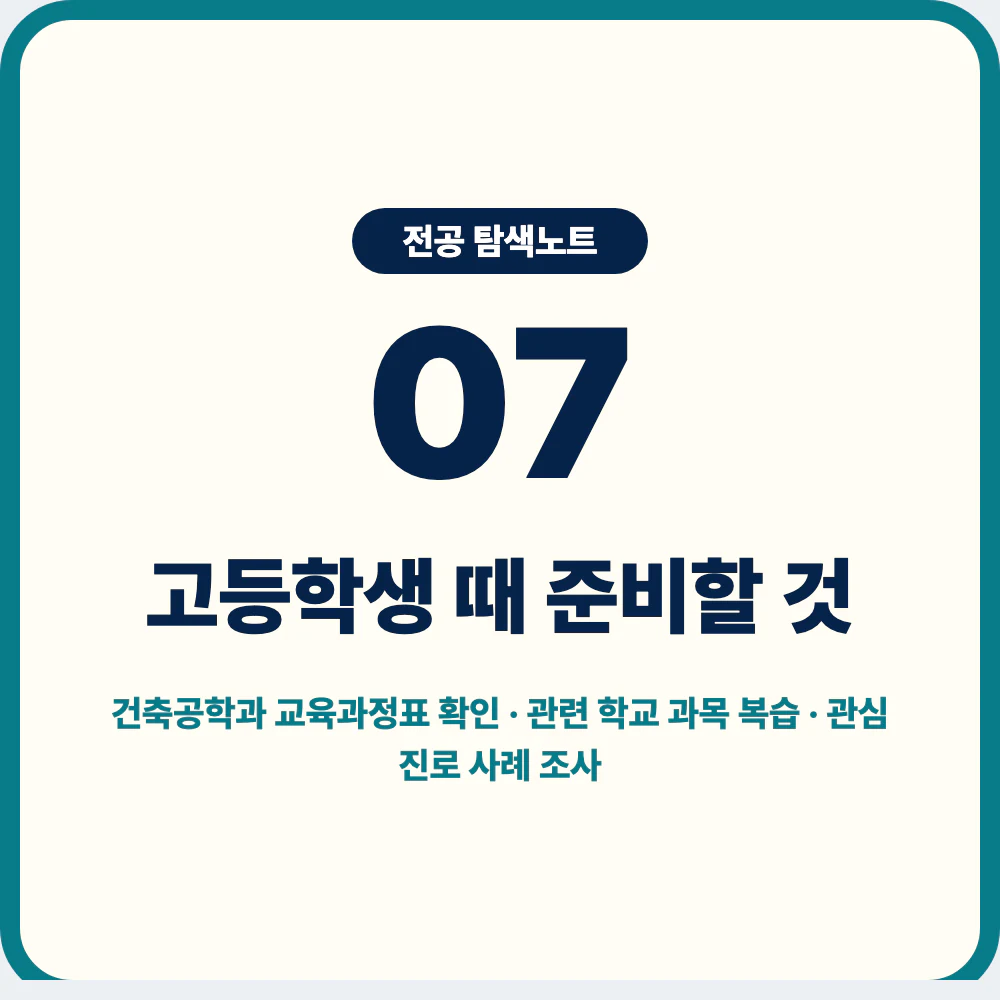 고등학생이 건축공학과 지원 전 준비할 교육과정표 과목 진로 탐구 이미지