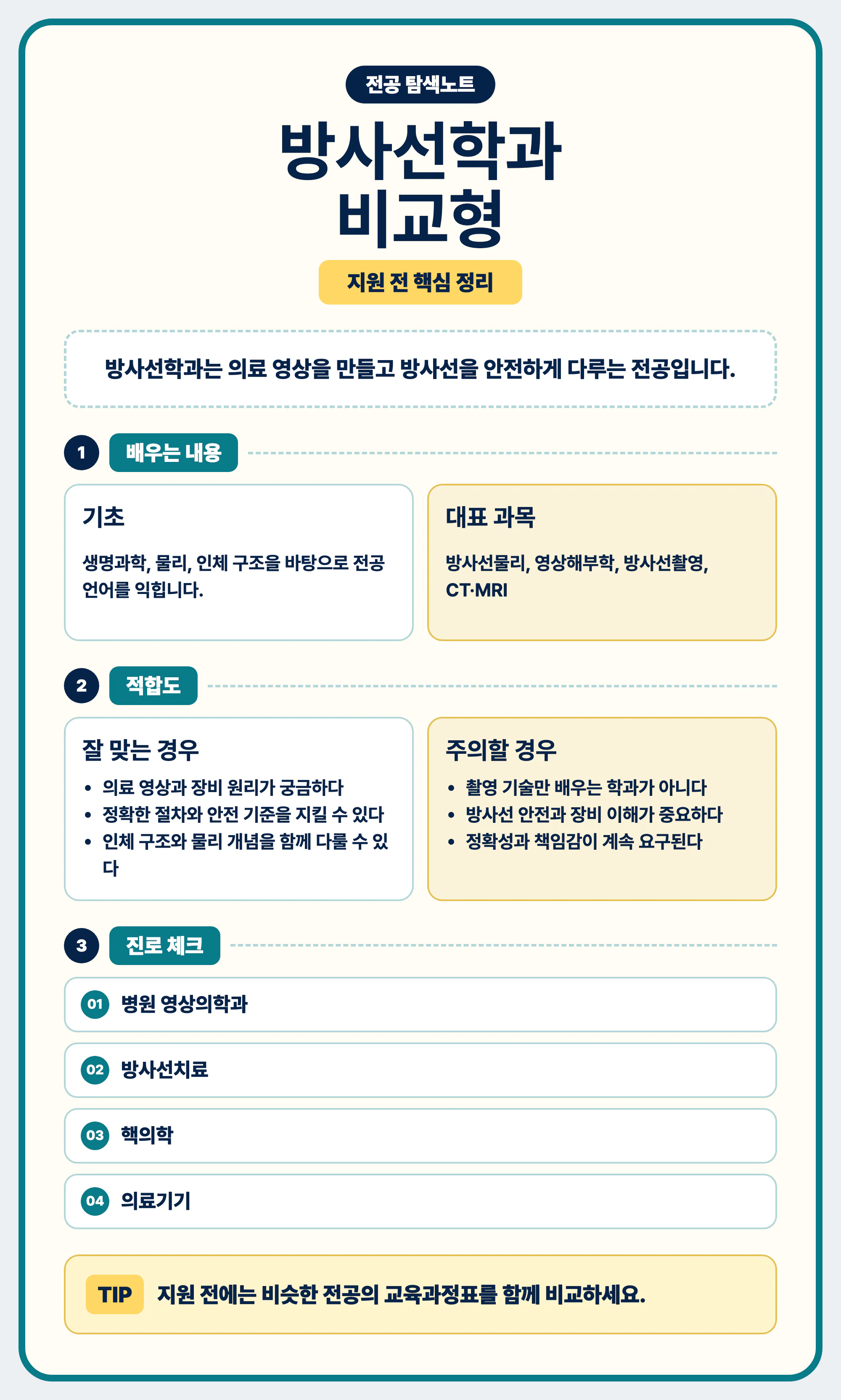 방사선학과 전공 선택과 진로 비교를 마무리하는 이미지