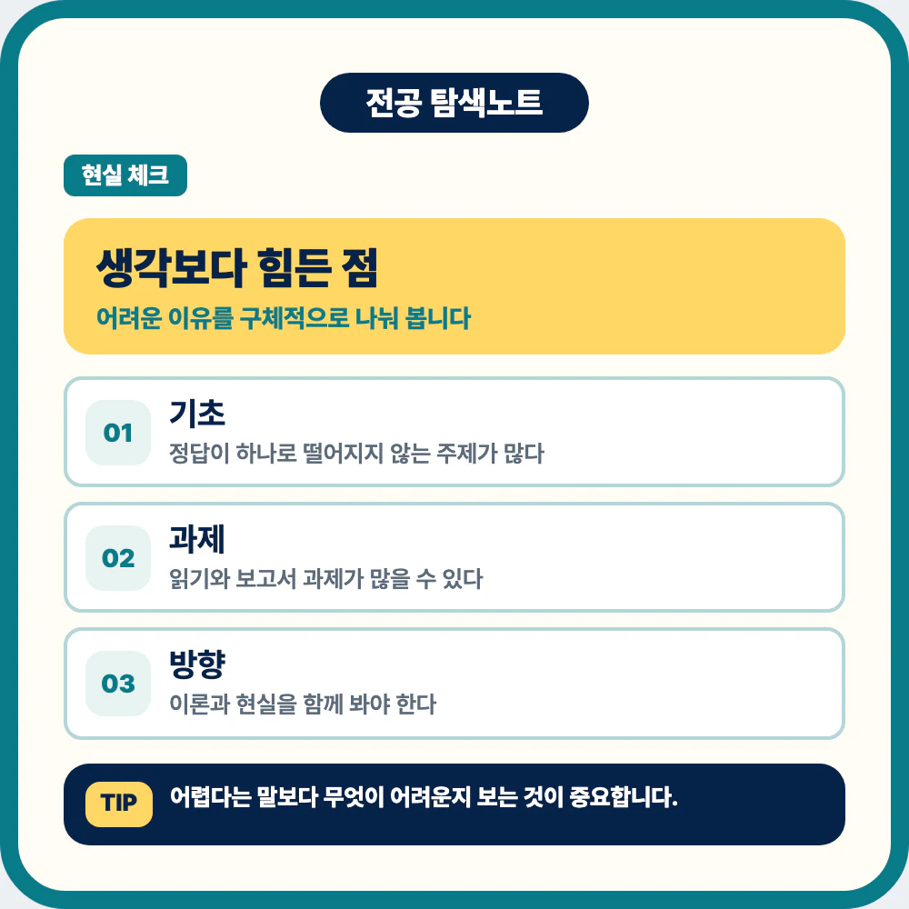 정치외교학과 전공 과제와 기초 과목에서 느끼는 어려운 점 이미지