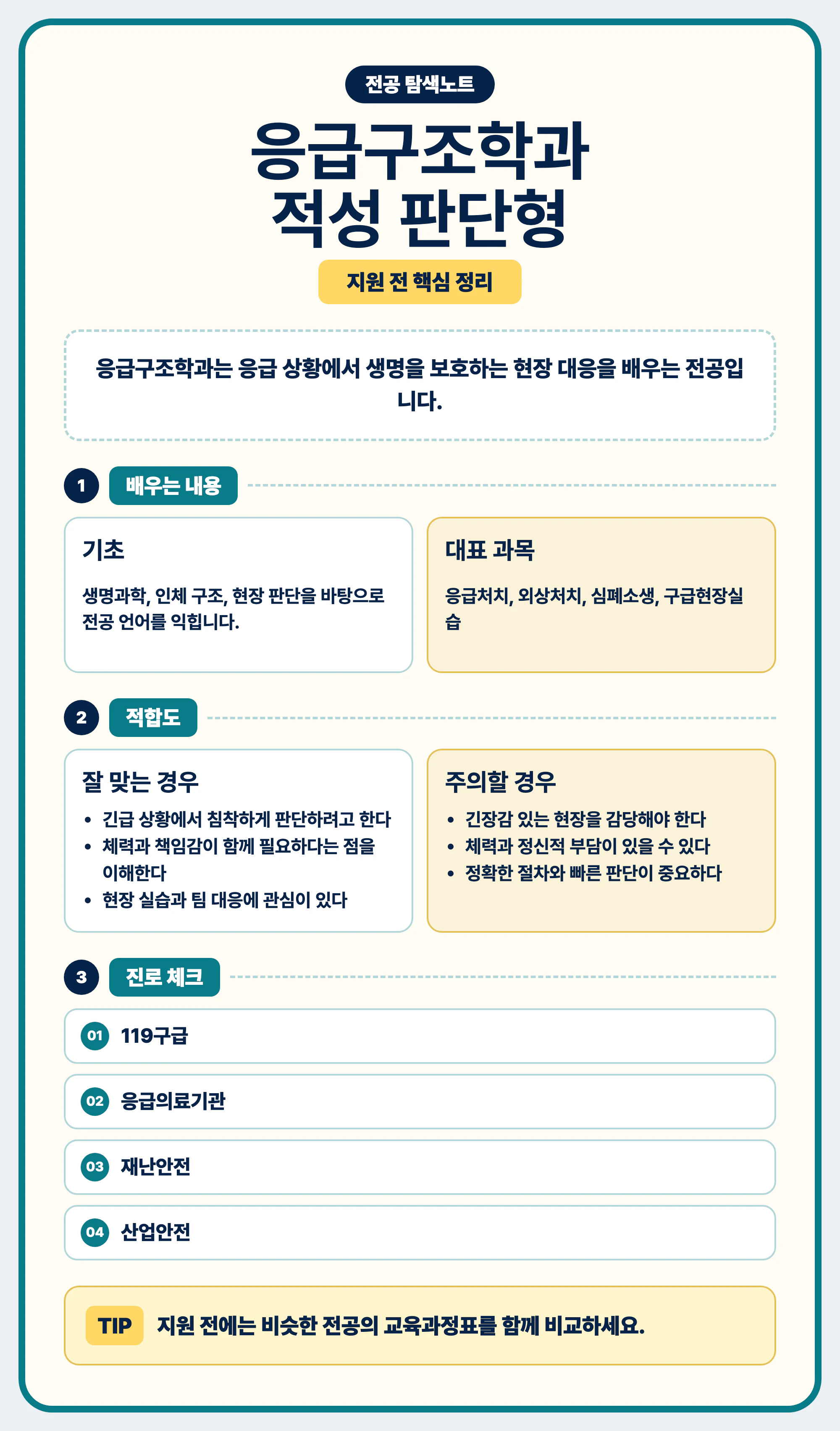 응급구조학과 전공 선택 마무리와 교육과정표 확인 이미지