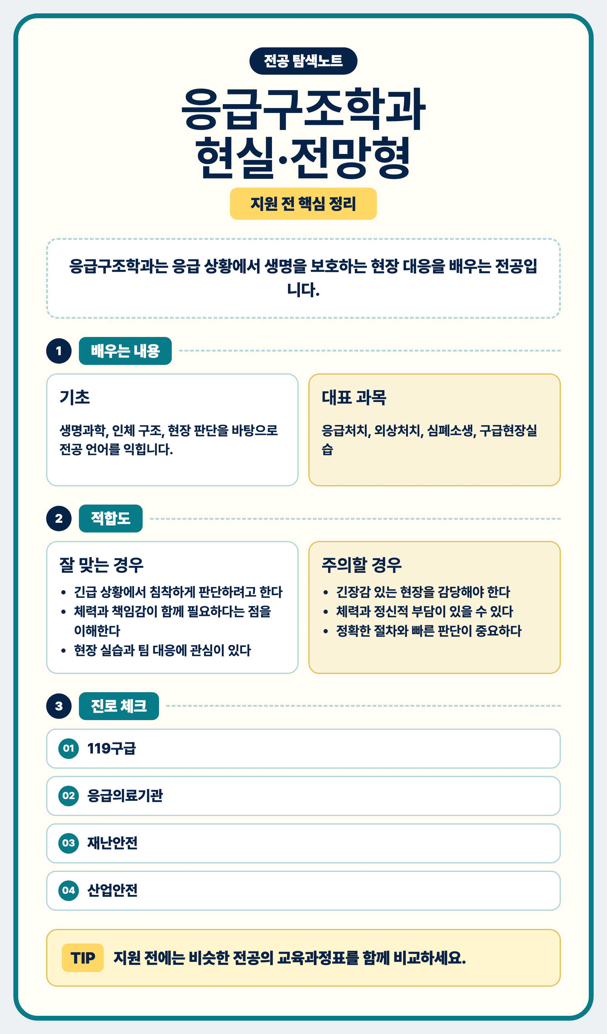 응급구조학과 현실과 전망 글 마무리 이미지