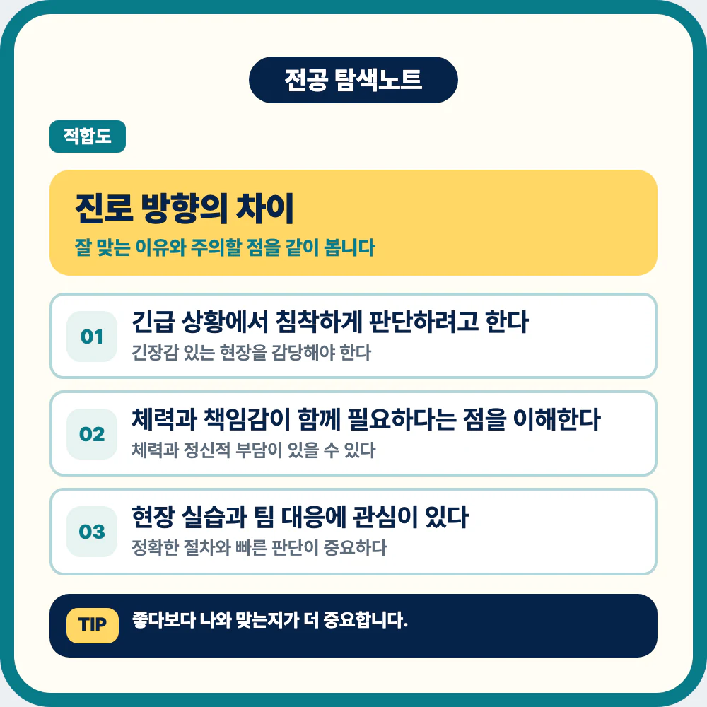 응급구조학과 진로 방향과 학생 유형을 비교한 이미지