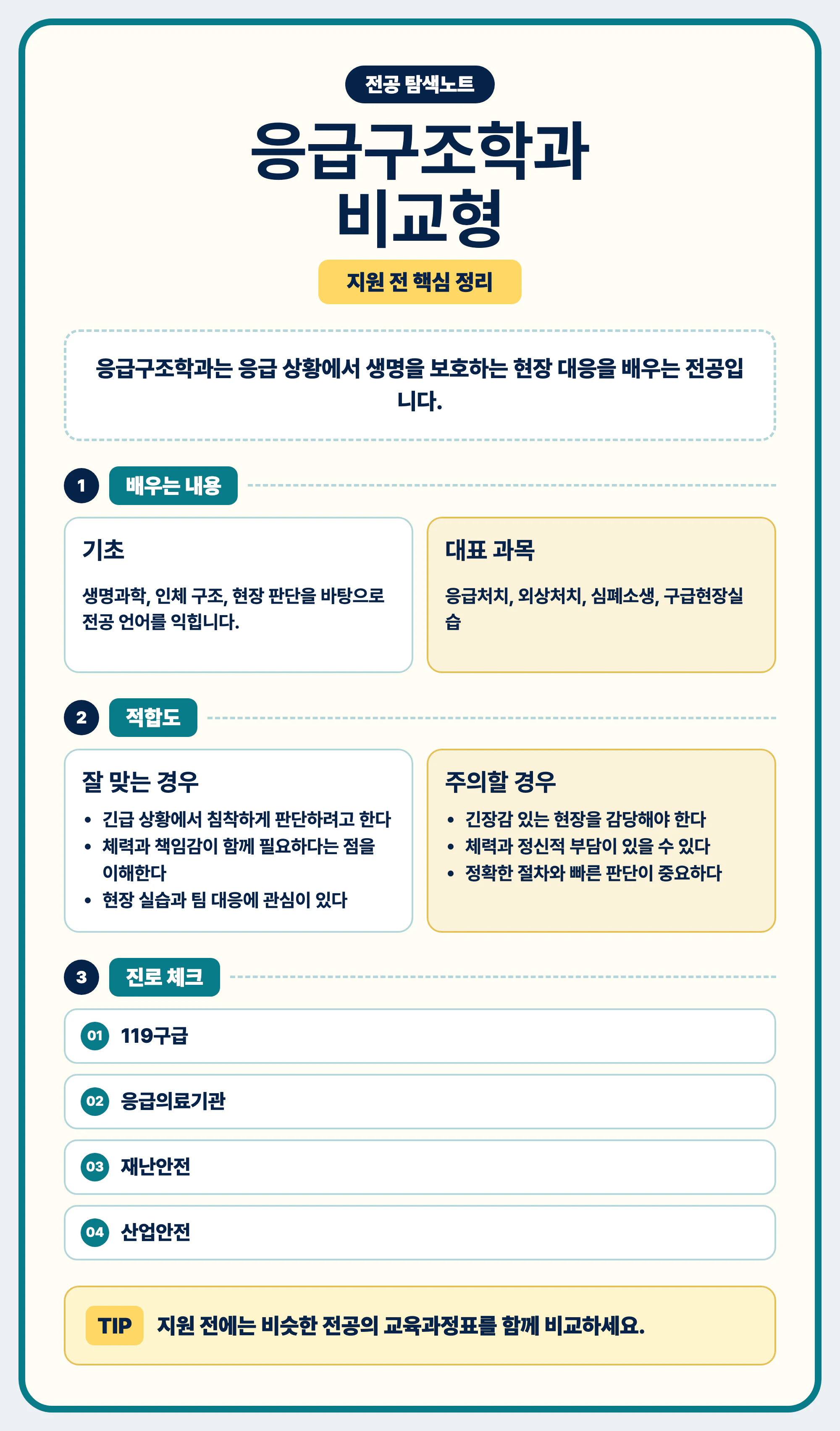 응급구조학과 전공 선택과 비슷한 전공 비교 마무리 이미지