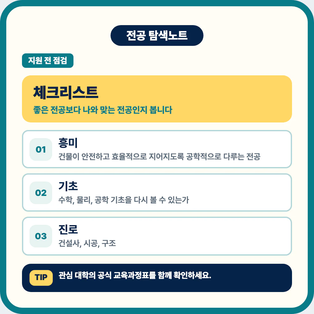 건축공학과 지원 전 흥미 기초 과목 학습 방식 진로 체크리스트 이미지