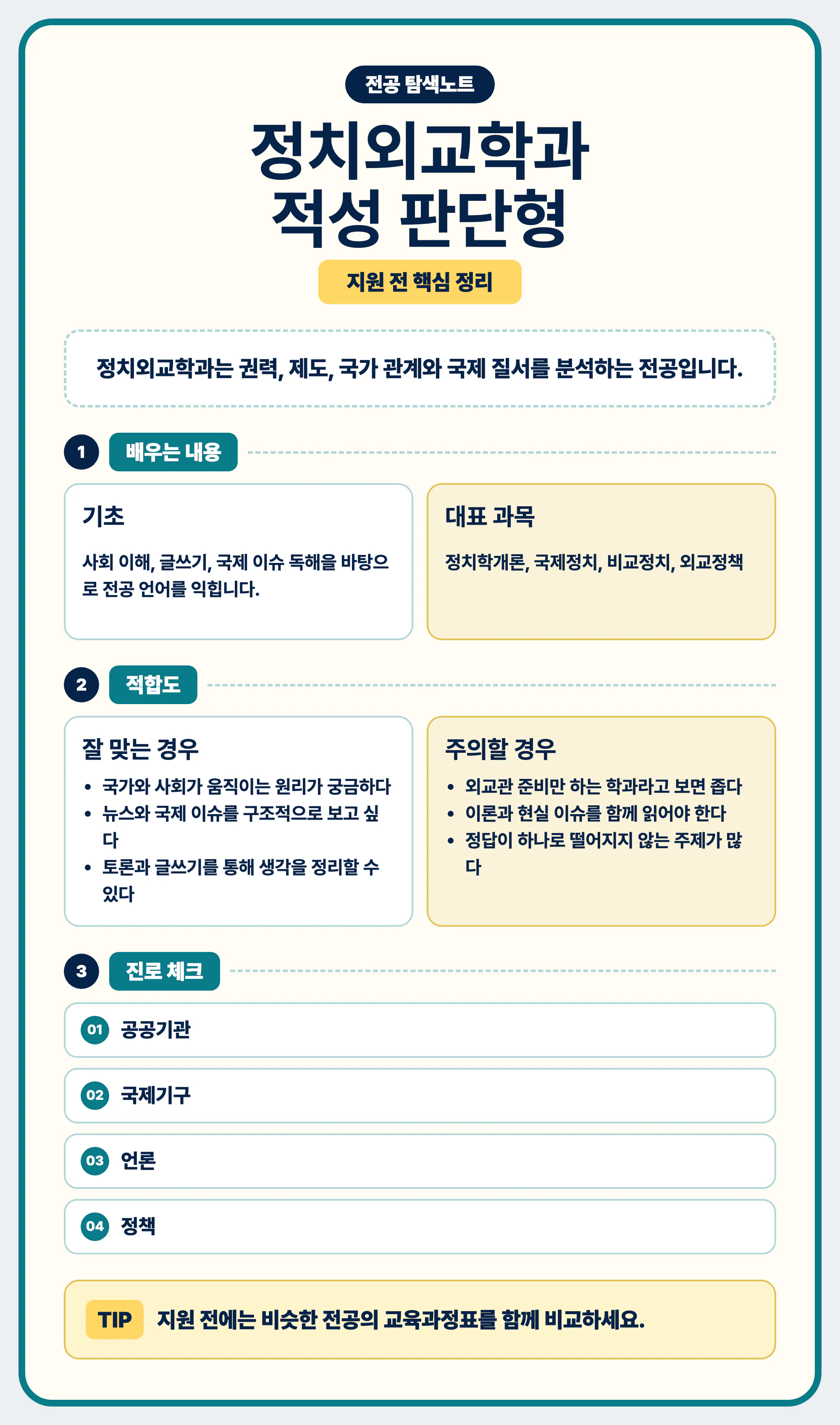 정치외교학과 적성 흥미 공부 방식 진로 연결 마무리 이미지