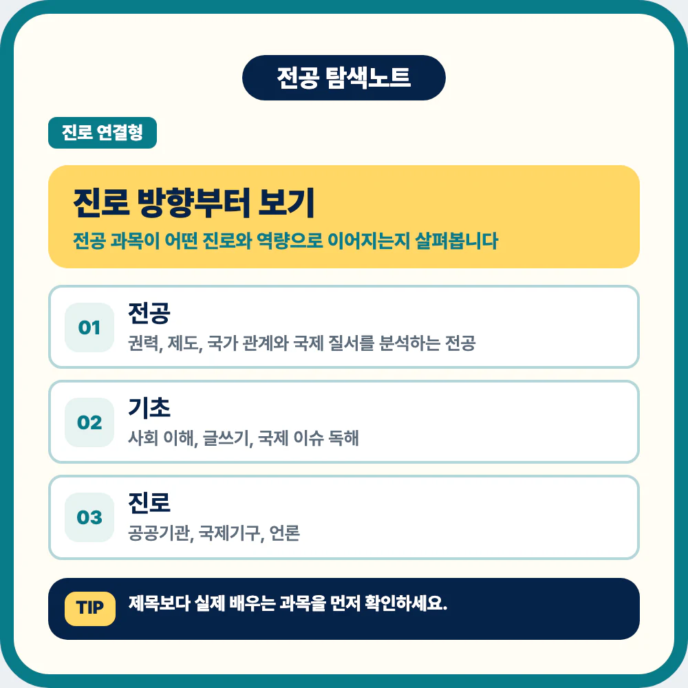 정치외교학과 진로 방향과 전공 정체성을 설명하는 이미지