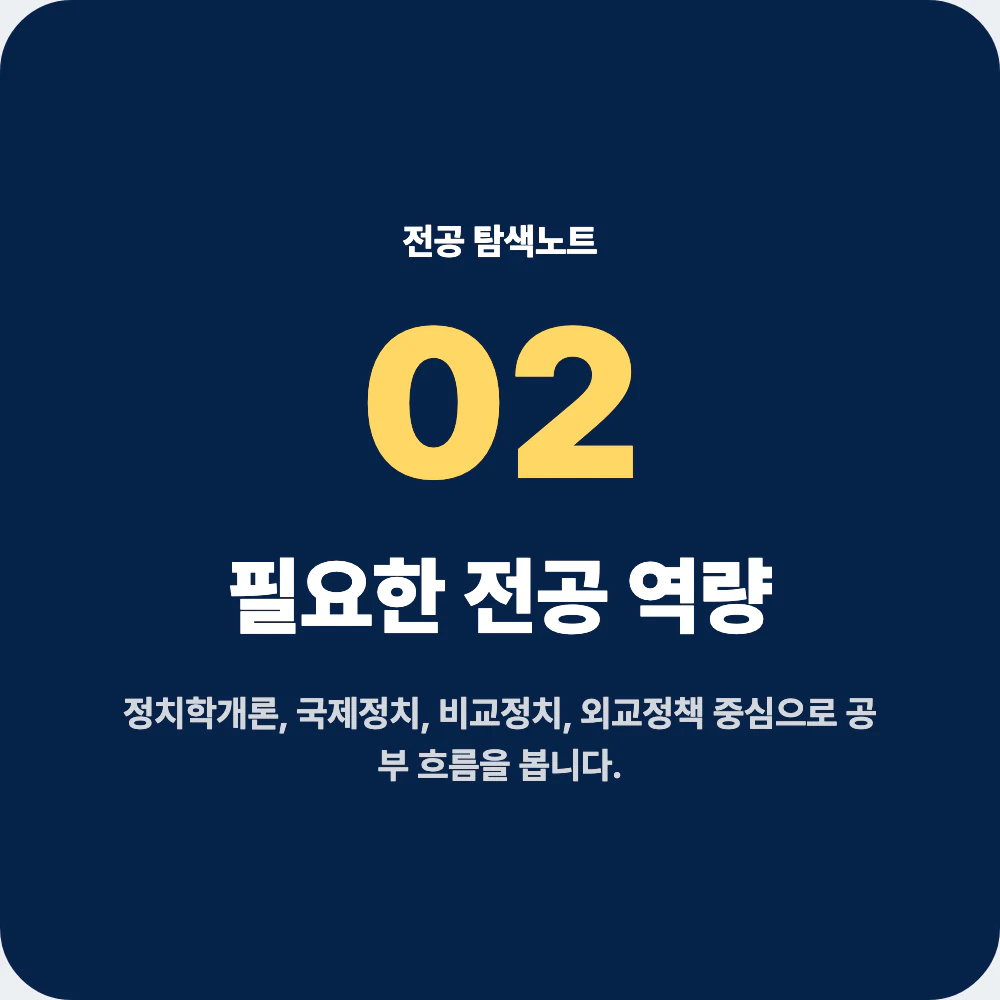 정치외교학과 전공 역량과 대표 과목을 설명하는 이미지