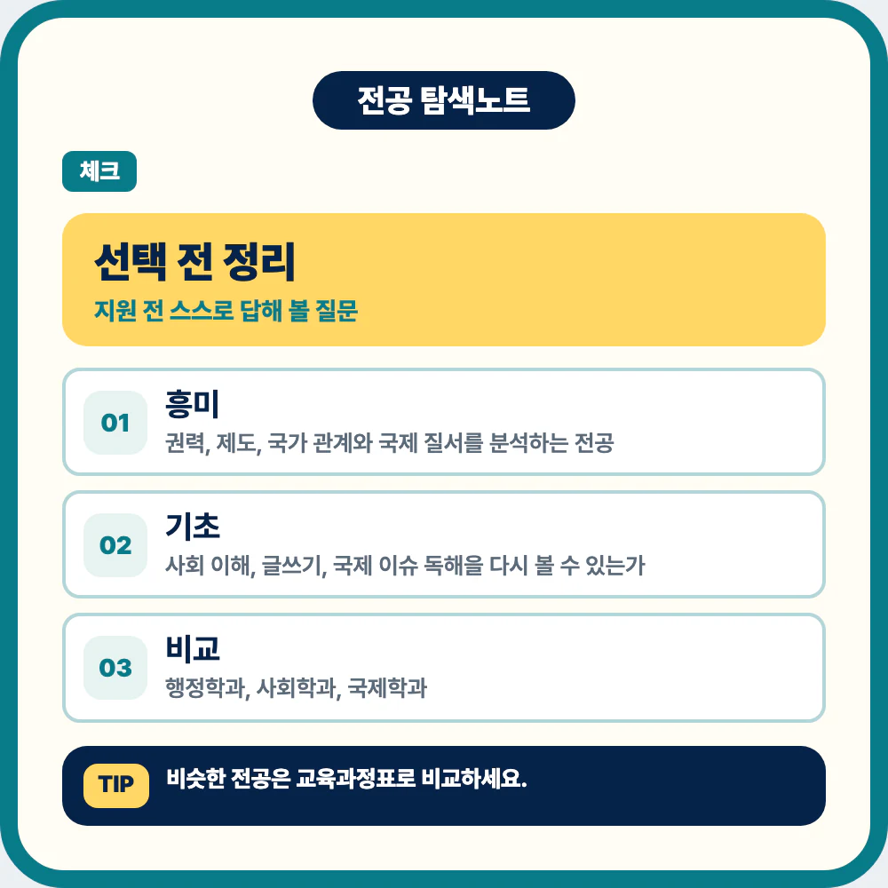 정치외교학과 선택 전 체크 질문을 정리한 이미지