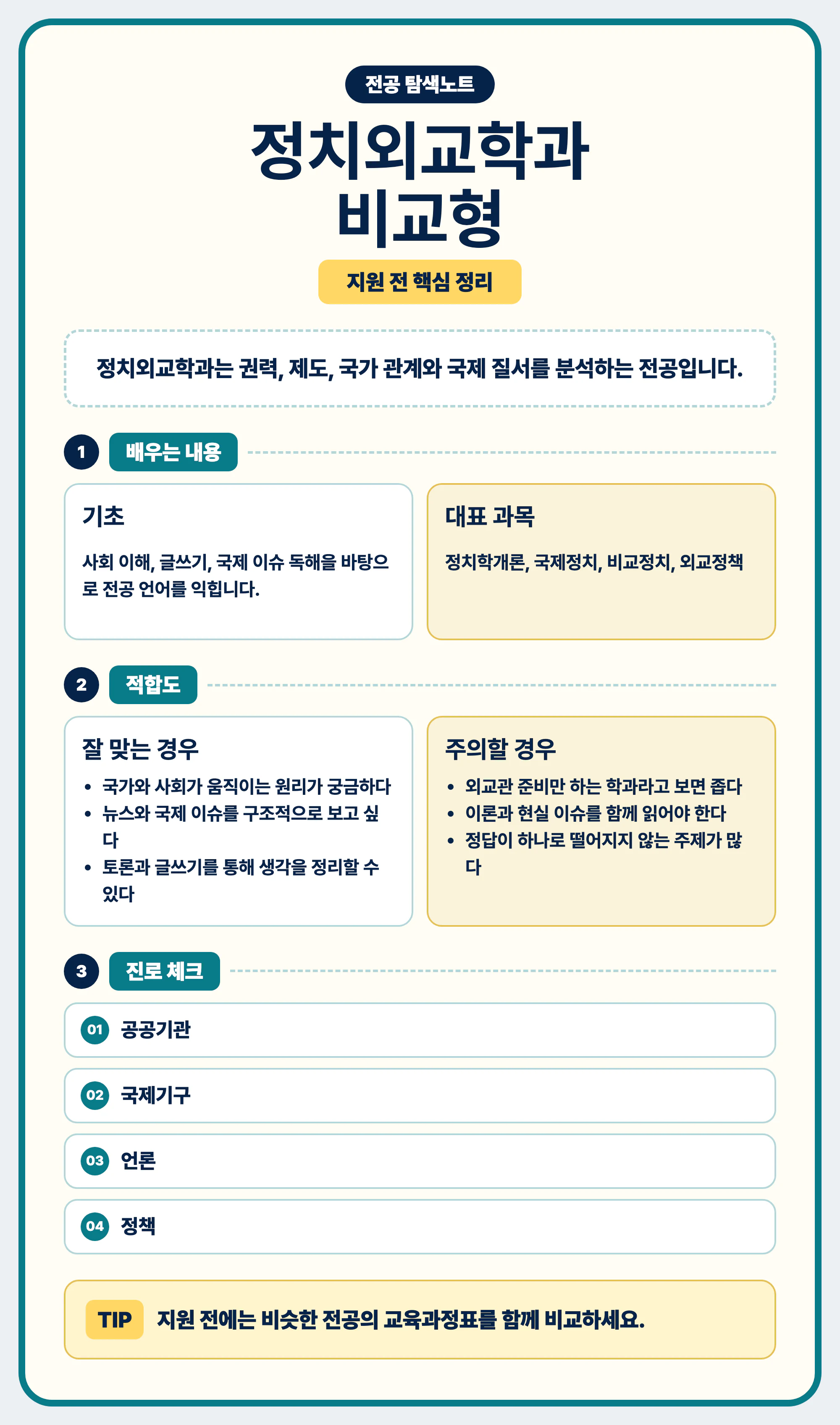 정치외교학과 전공 선택과 진로 비교 마무리 이미지