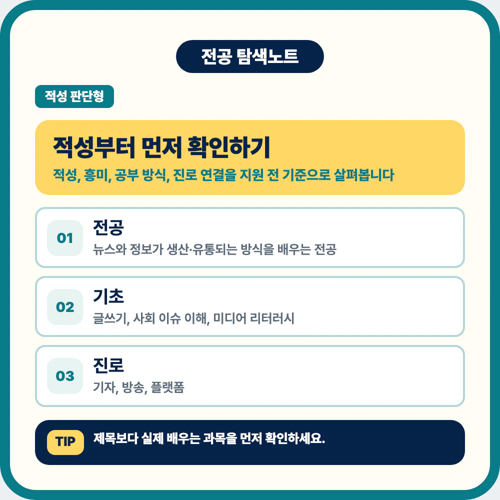 언론정보학과 적성 확인과 전공 정체성 설명 이미지
