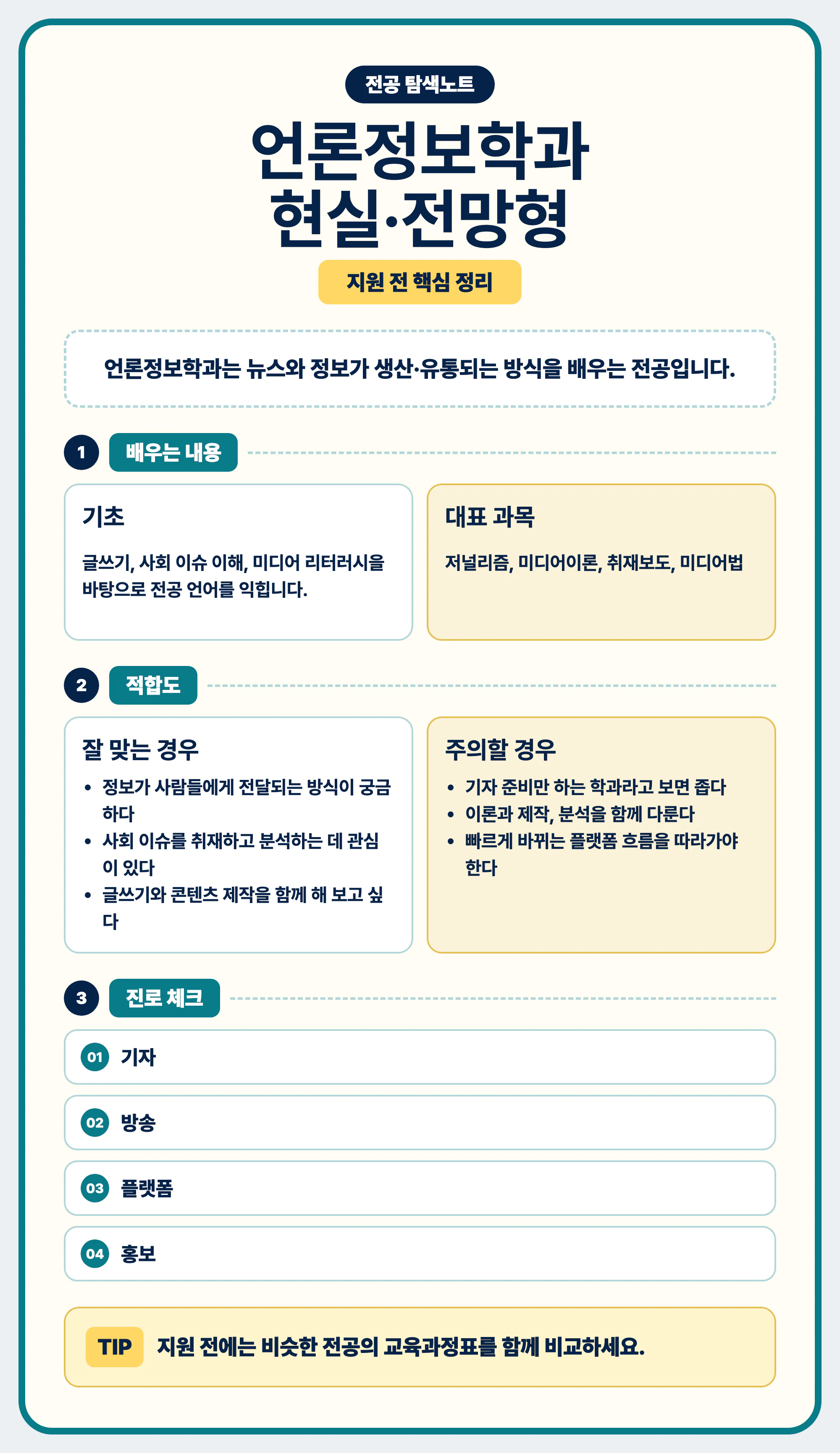 언론정보학과 현실과 전망 마무리 요약 이미지