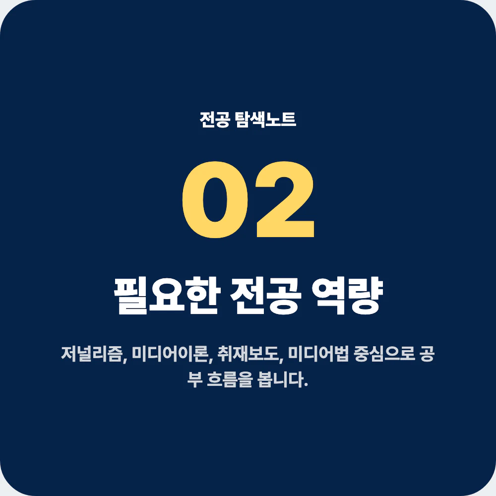 언론정보학과 전공 역량과 대표 과목을 정리한 이미지