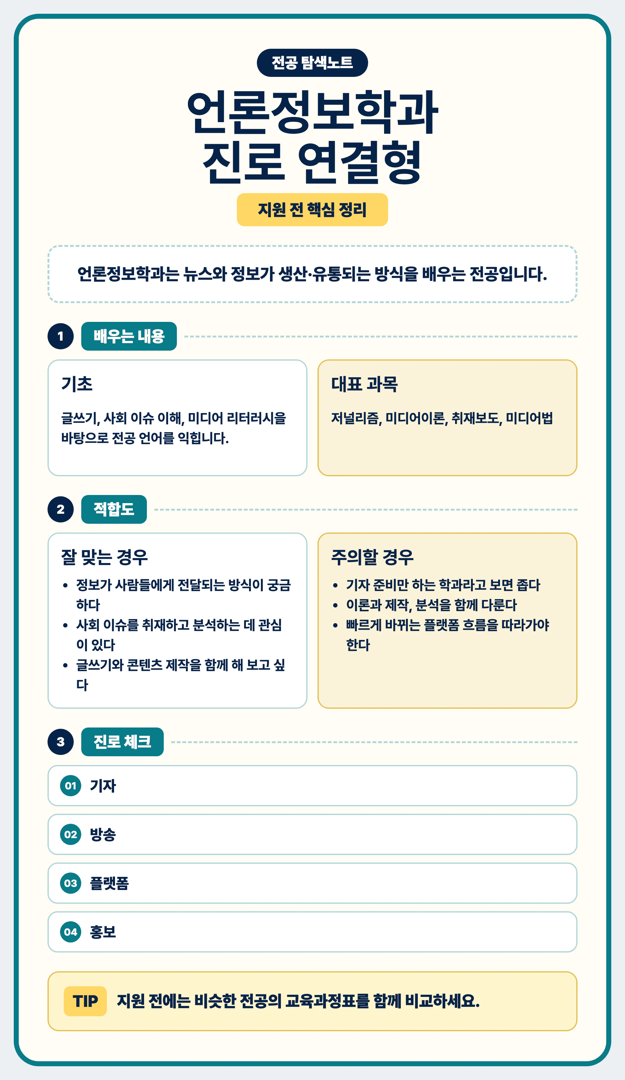 언론정보학과 전공 선택을 마무리하며 진로와 역량을 정리하는 이미지