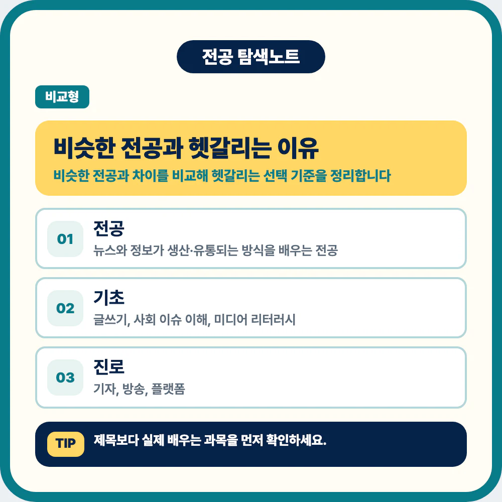 언론정보학과 전공 정체성과 비슷한 전공 비교 이미지