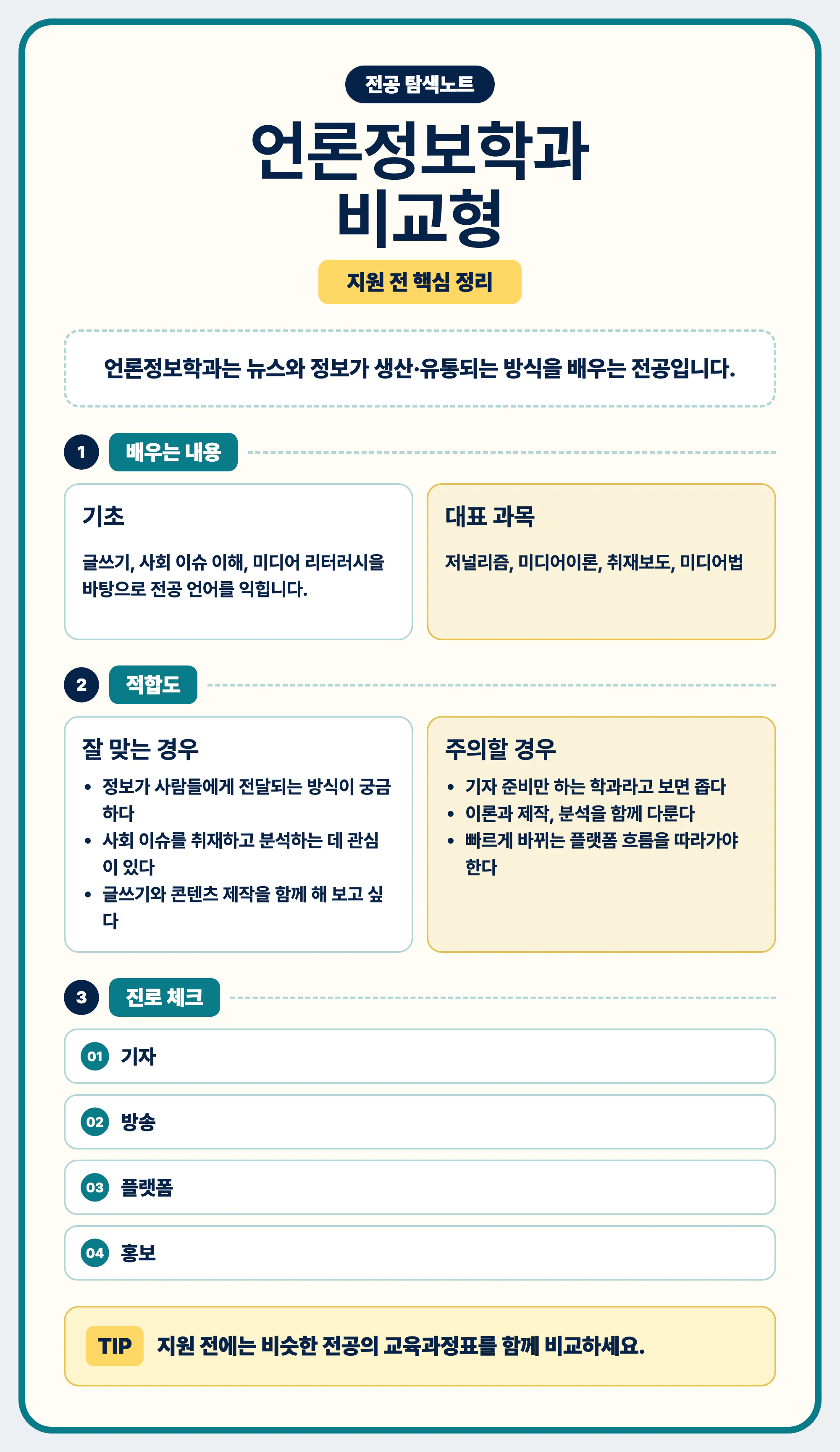 언론정보학과 전공 선택 마무리 요약 이미지