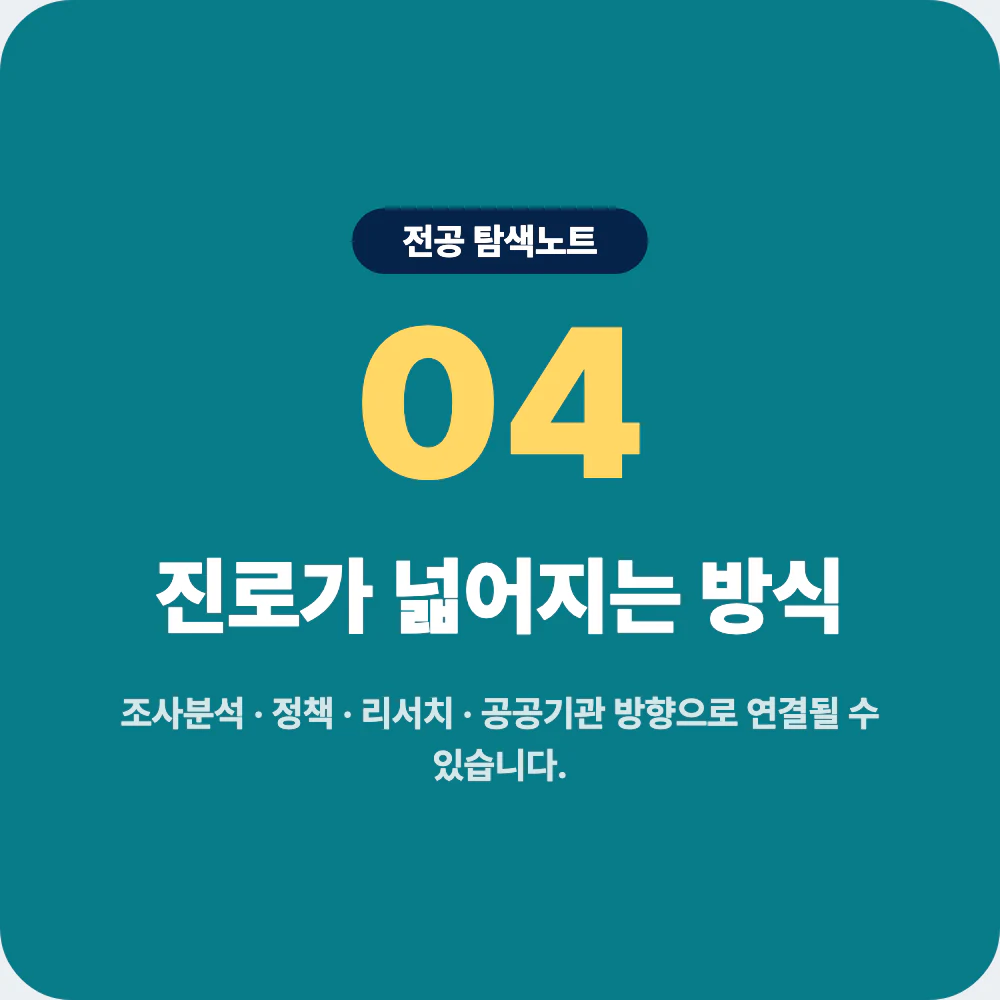 사회학과 졸업 후 진로와 조사분석 정책 리서치 분야를 설명하는 이미지