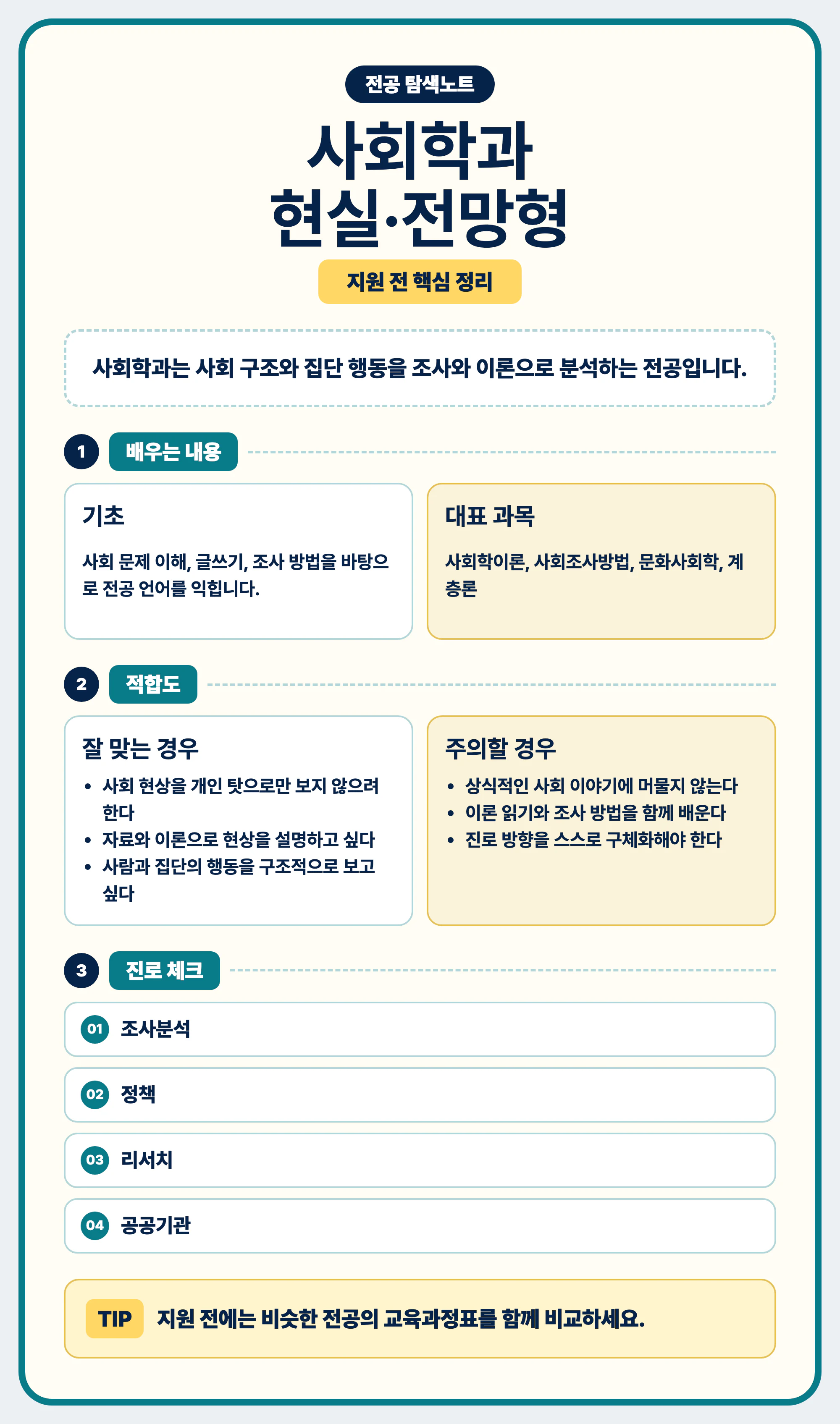 사회학과 현실과 전망을 마무리하며 전공 선택 기준을 정리한 이미지