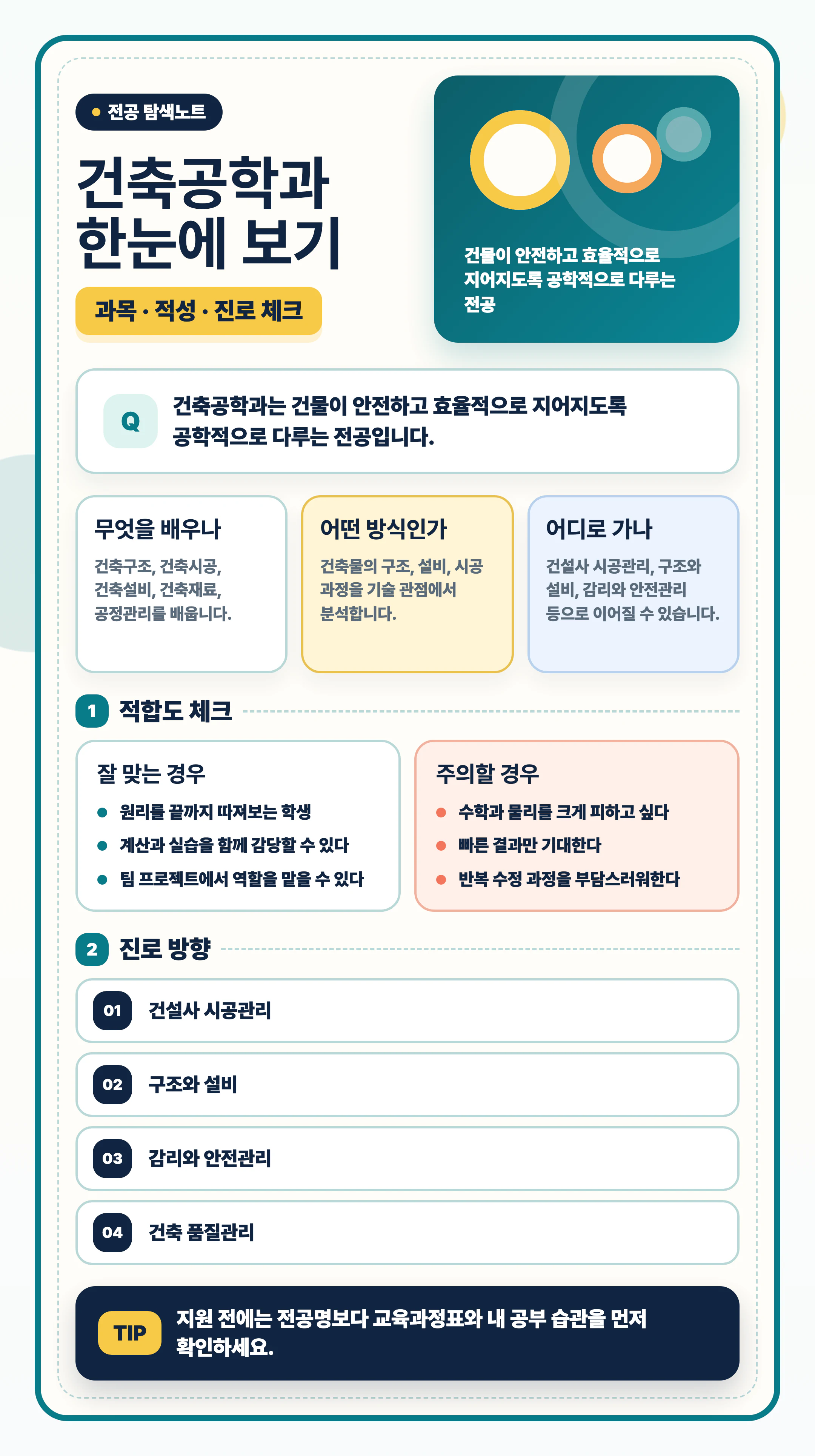 건축공학과 배우는 방식과 진로 선택 마무리 이미지