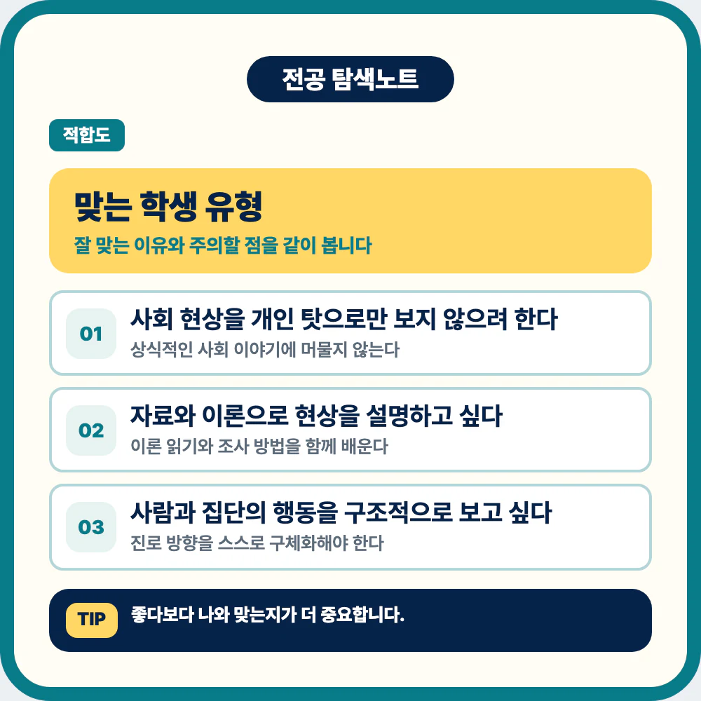 사회학과에 맞는 학생 유형과 확인 활동 안내 이미지