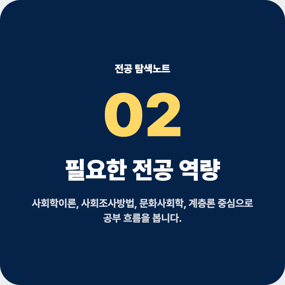 사회학과 전공 역량과 대표 과목을 설명하는 이미지
