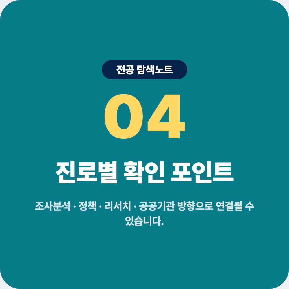 사회학과 졸업 후 조사분석 정책 리서치 공공기관 진로 안내 이미지