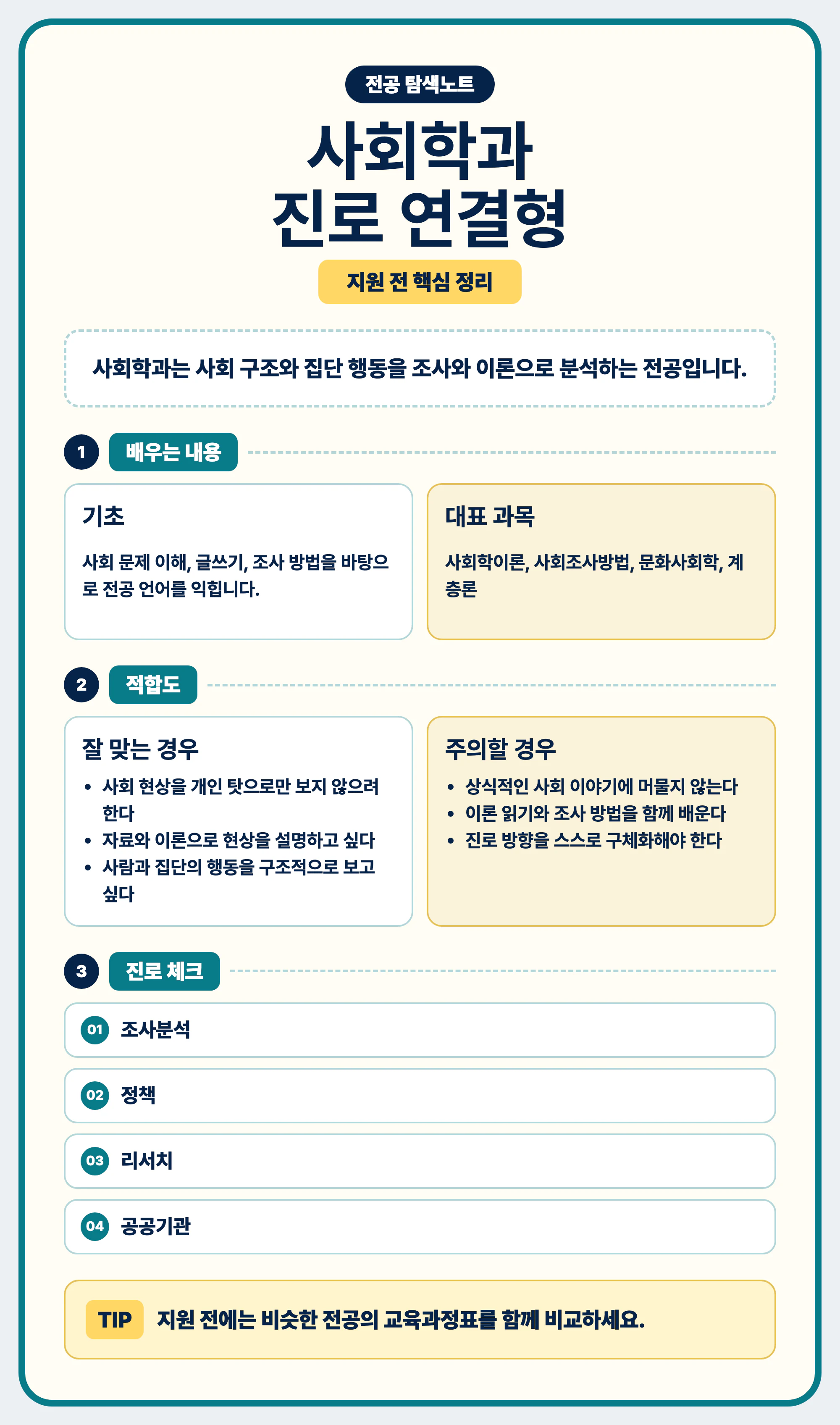 사회학과 전공 선택과 진로 탐색을 마무리하는 이미지