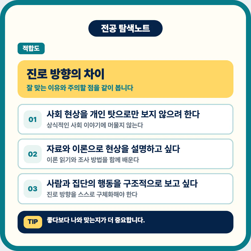 사회학과 진로 방향과 조사분석 정책 리서치 적합성 안내 이미지