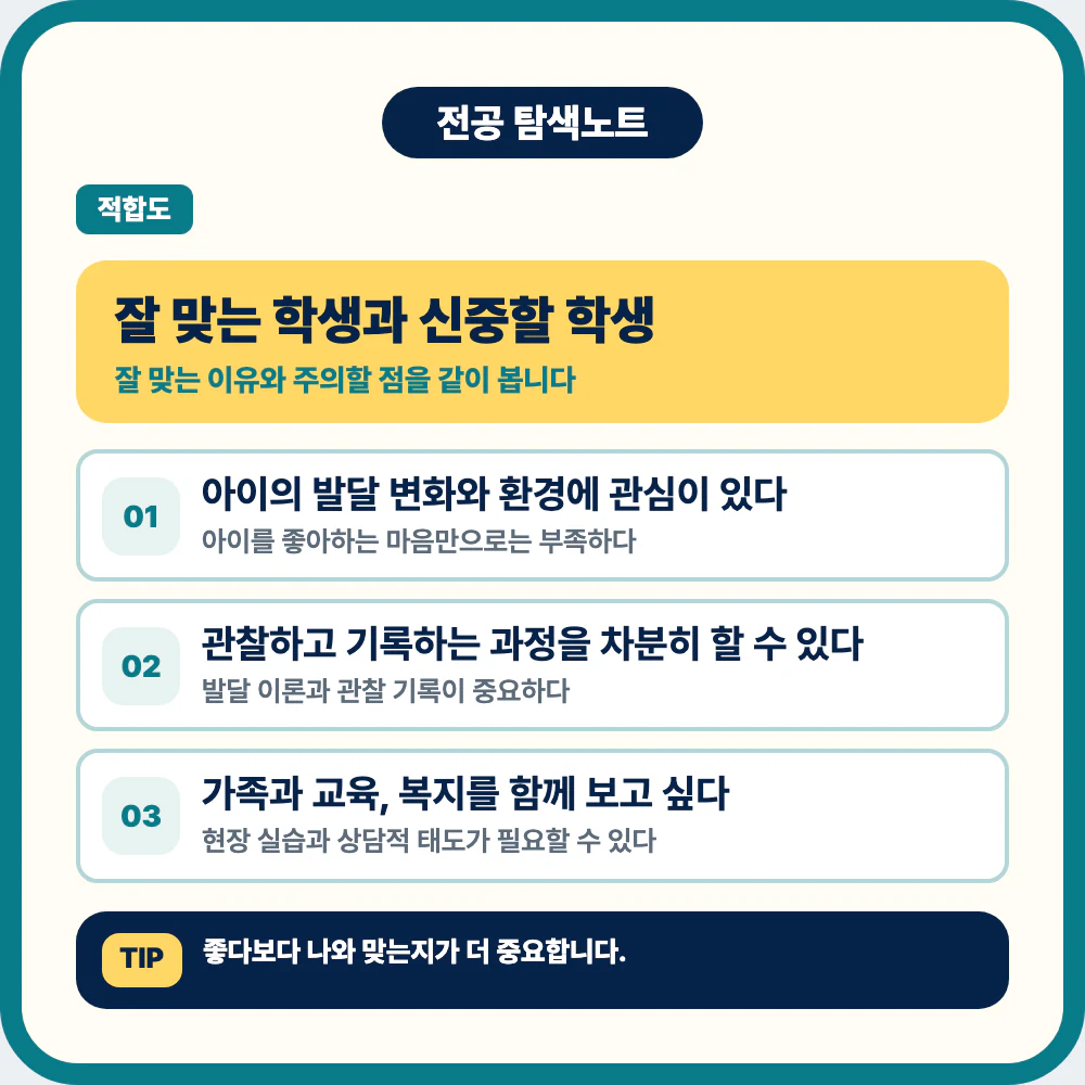 아동학과에 잘 맞는 학생과 신중히 지원할 학생 비교 이미지
