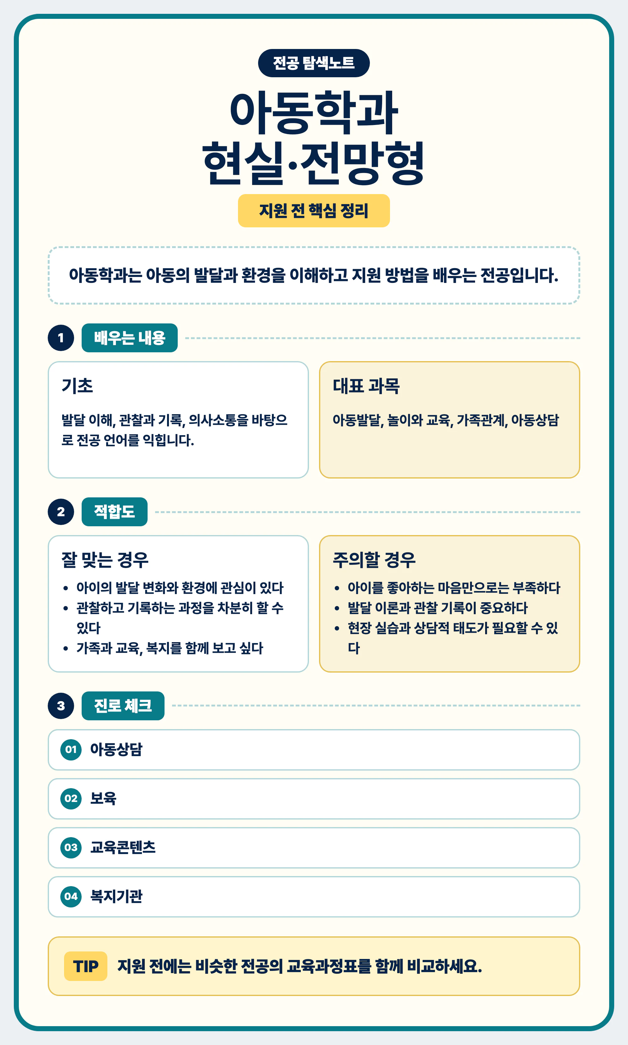 아동학과 현실과 전망을 마무리하며 교육과정표와 진로 예시를 비교하는 이미지