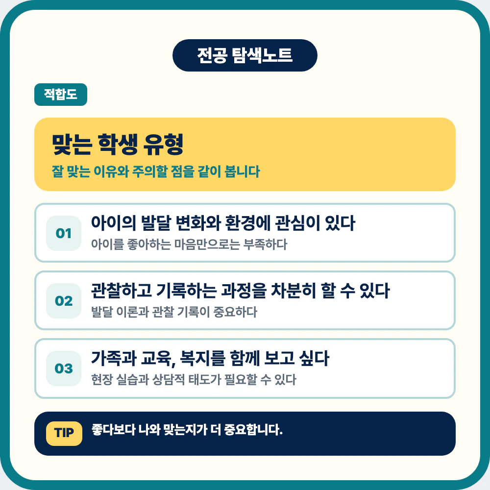 아동학과에 맞는 학생 유형과 관찰 기록 가족 교육 복지 관심도 이미지