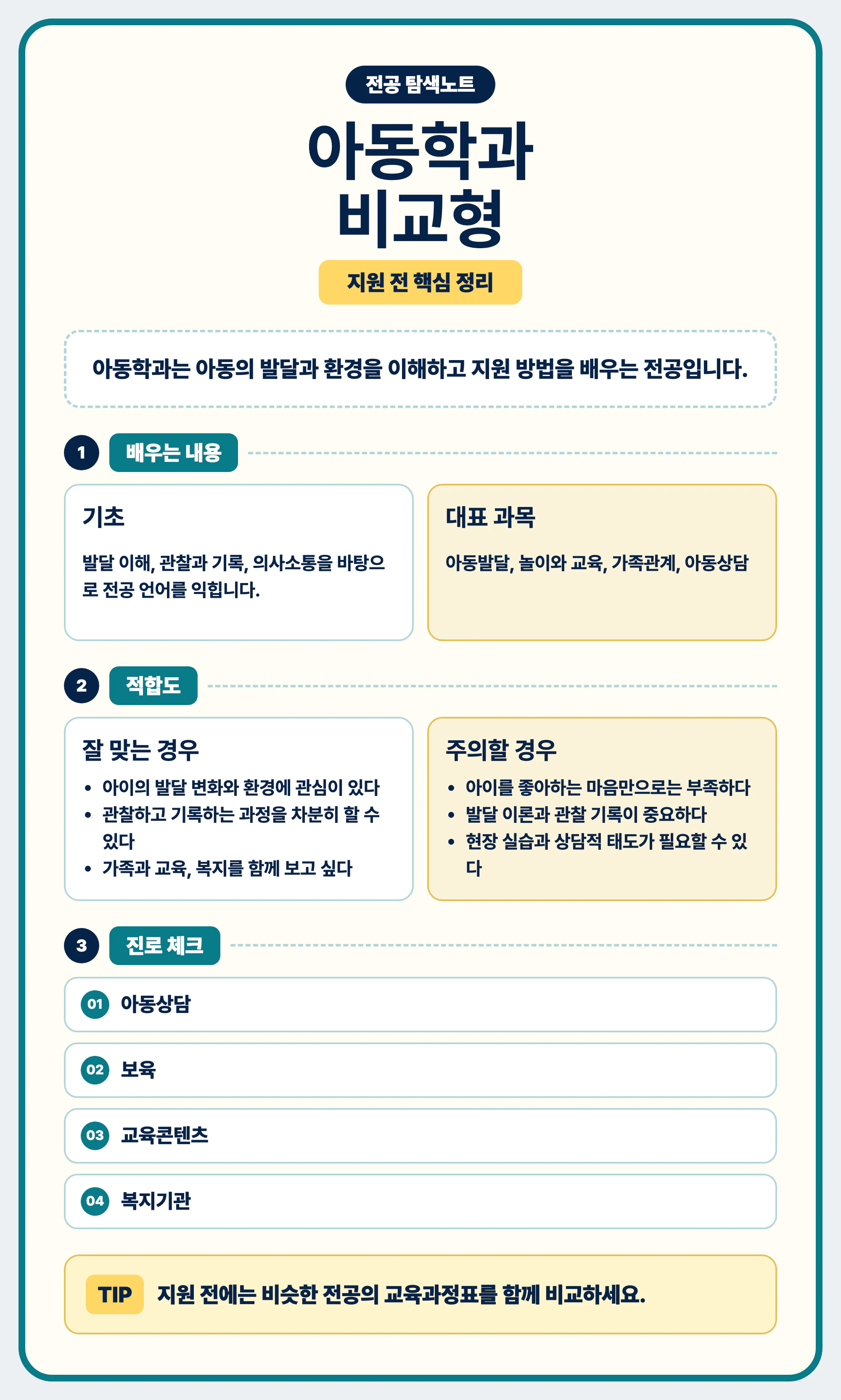아동학과 전공 선택 마무리와 교육과정표 진로 예시 비교 안내 이미지