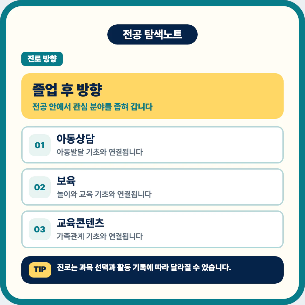 아동학과 졸업 후 아동상담 보육 교육콘텐츠 진로 방향 이미지