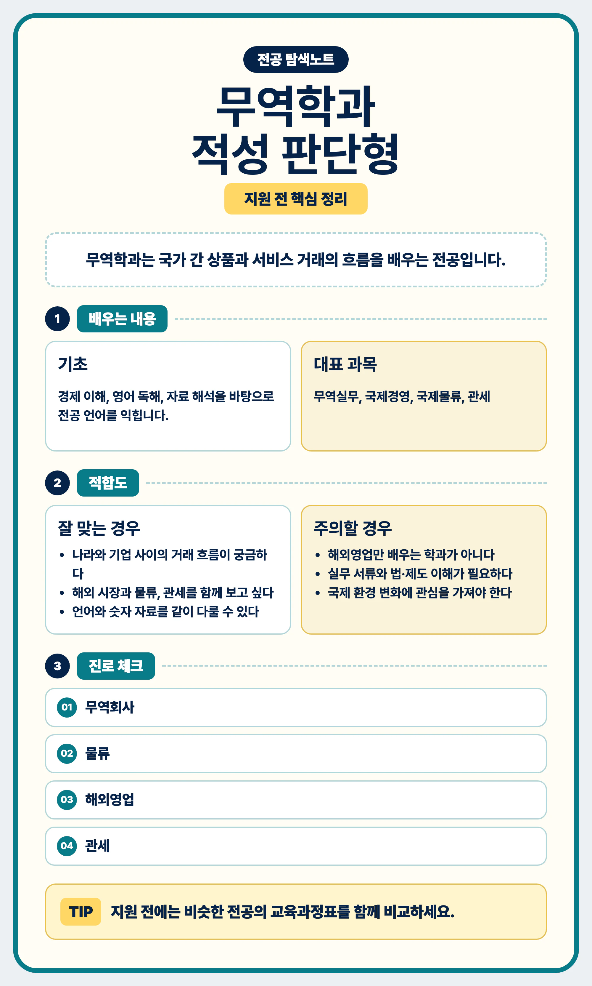 무역학과 적성 공부 방식 진로 연결을 마무리하는 이미지