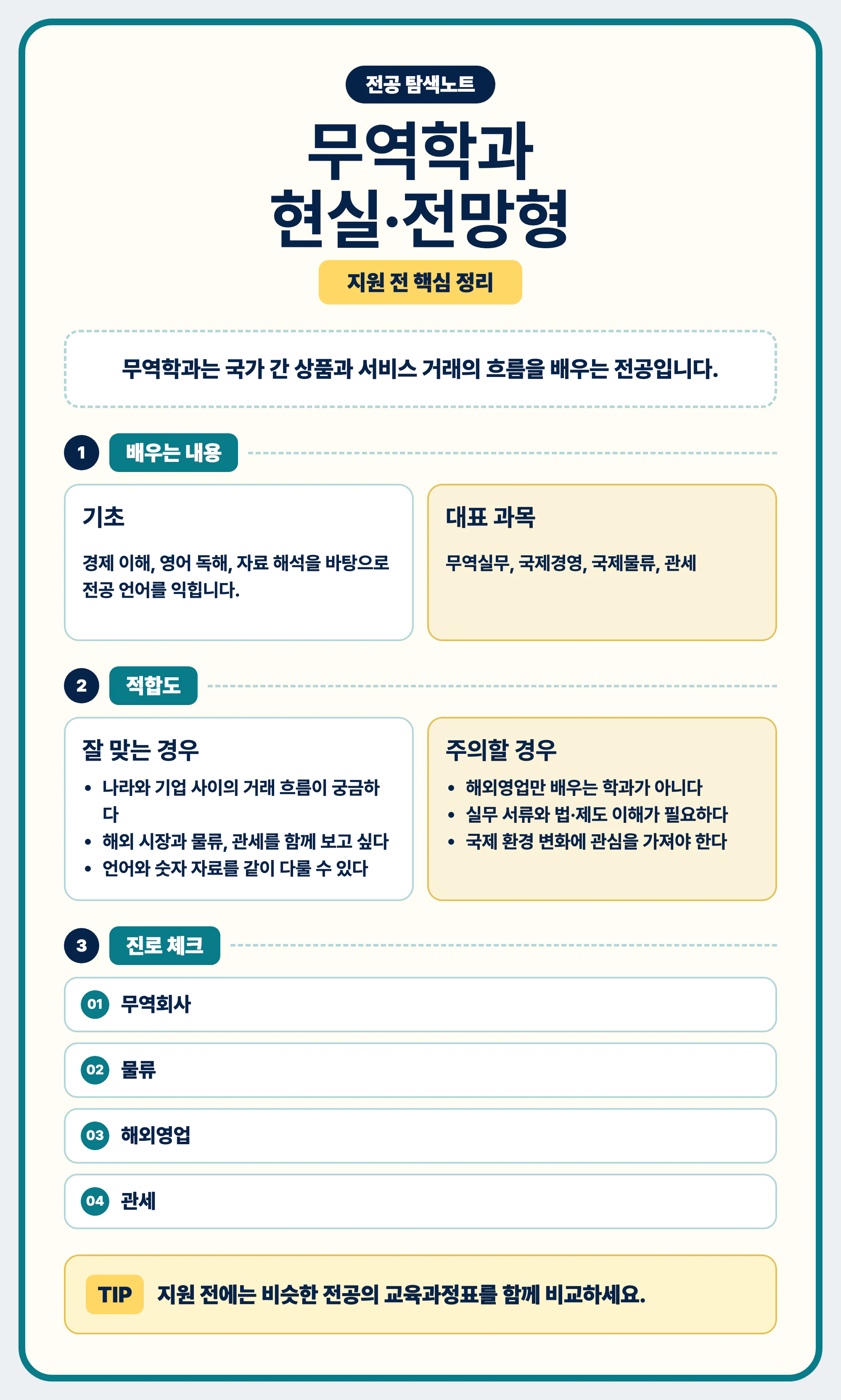 무역학과 현실과 전망 글을 마무리하는 전공 선택 조언 이미지