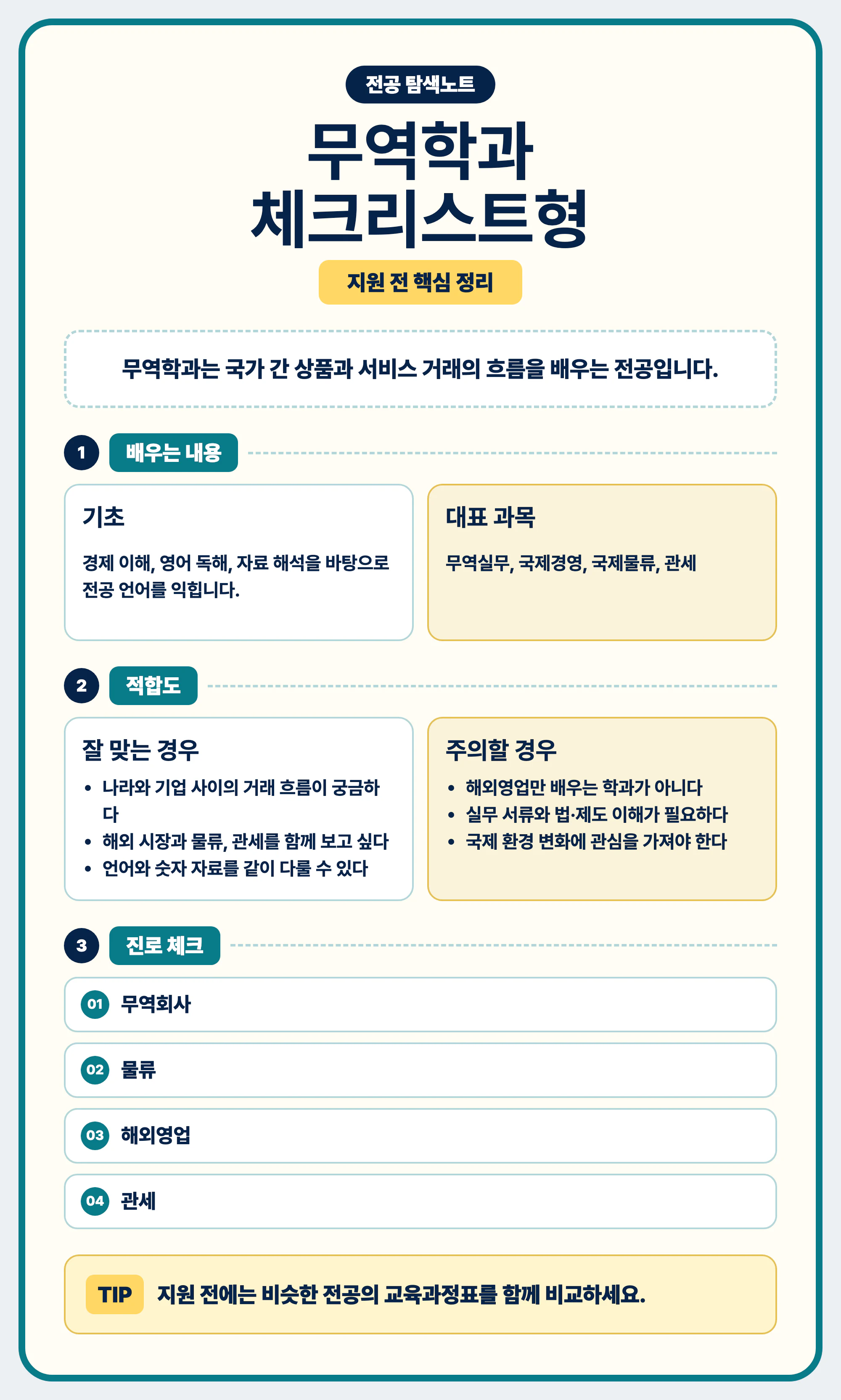 무역학과 마무리 전공 선택 교육과정표 대표 과목 진로 예시 비교 이미지