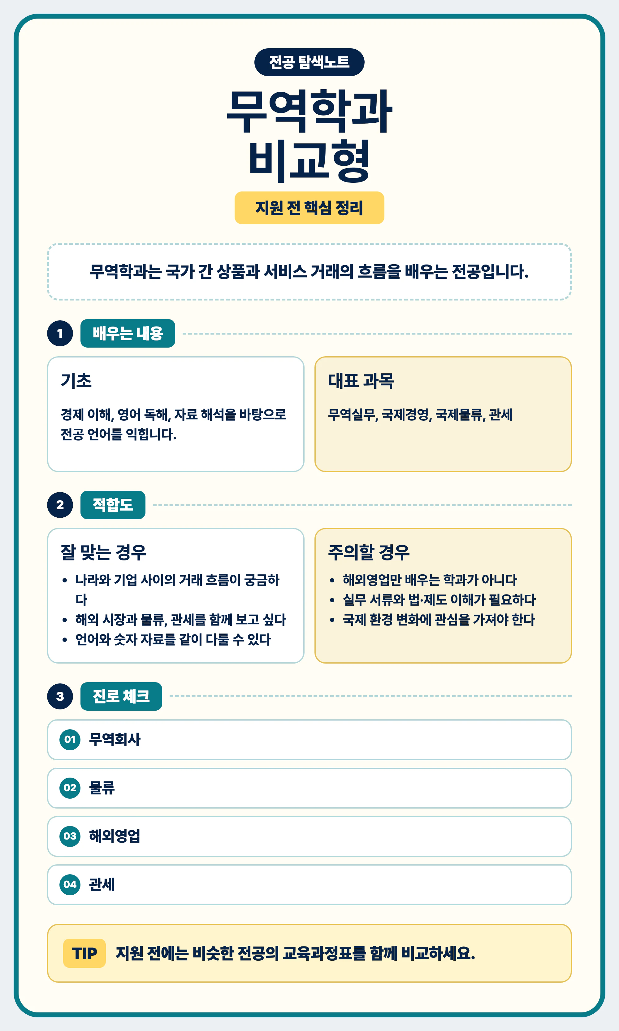 무역학과 전공 선택 마무리와 교육과정표 비교 이미지