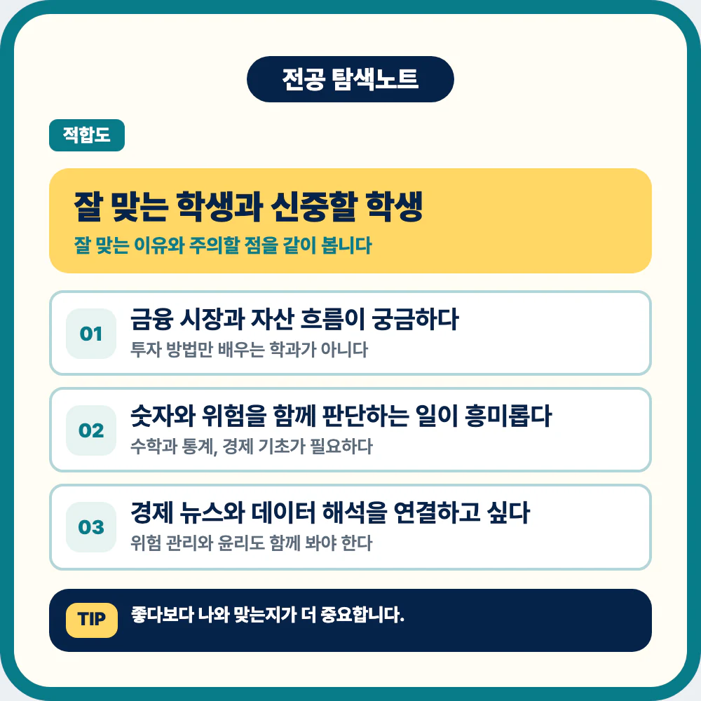 금융학과에 잘 맞는 학생과 신중히 검토할 학생 유형 이미지