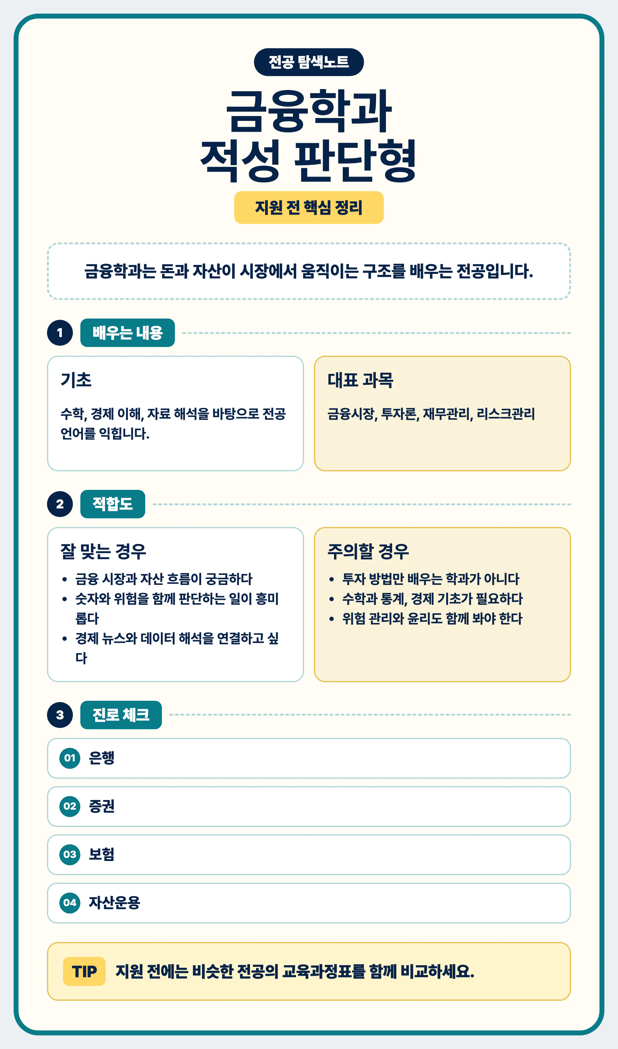 금융학과 전공 선택 마무리와 교육과정표 비교 안내 이미지