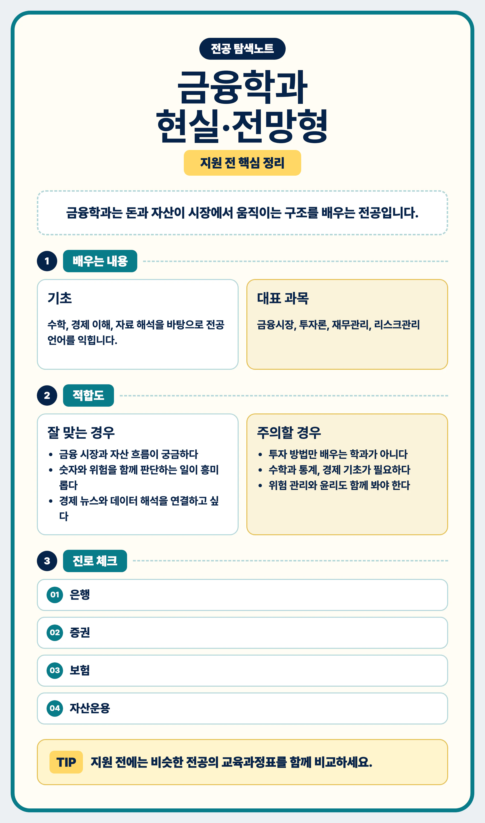 금융학과 현실과 전망 글 마무리와 전공 선택 조언 이미지
