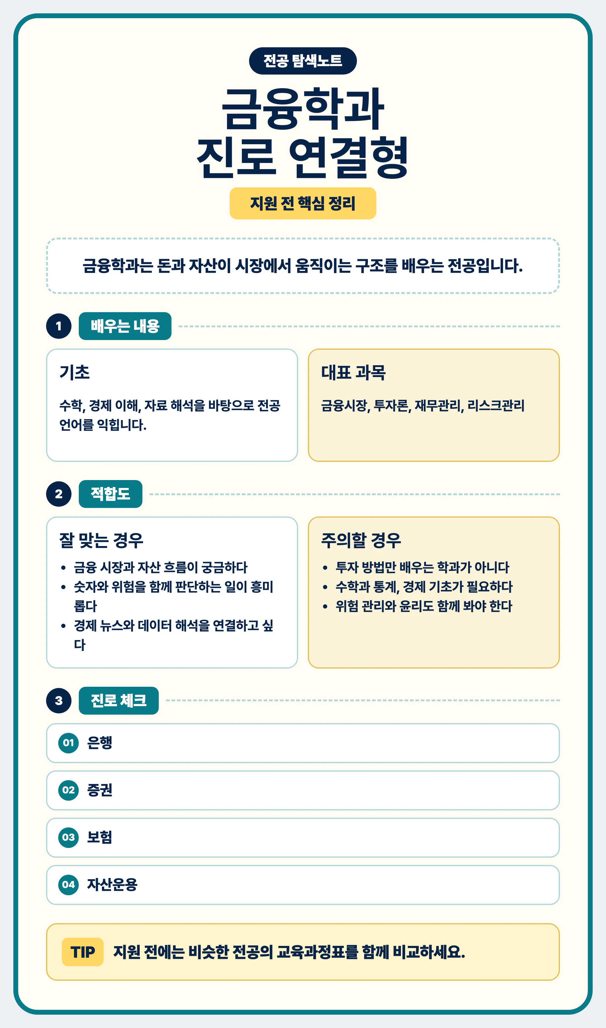 금융학과 전공 선택 가이드를 마무리하는 이미지
