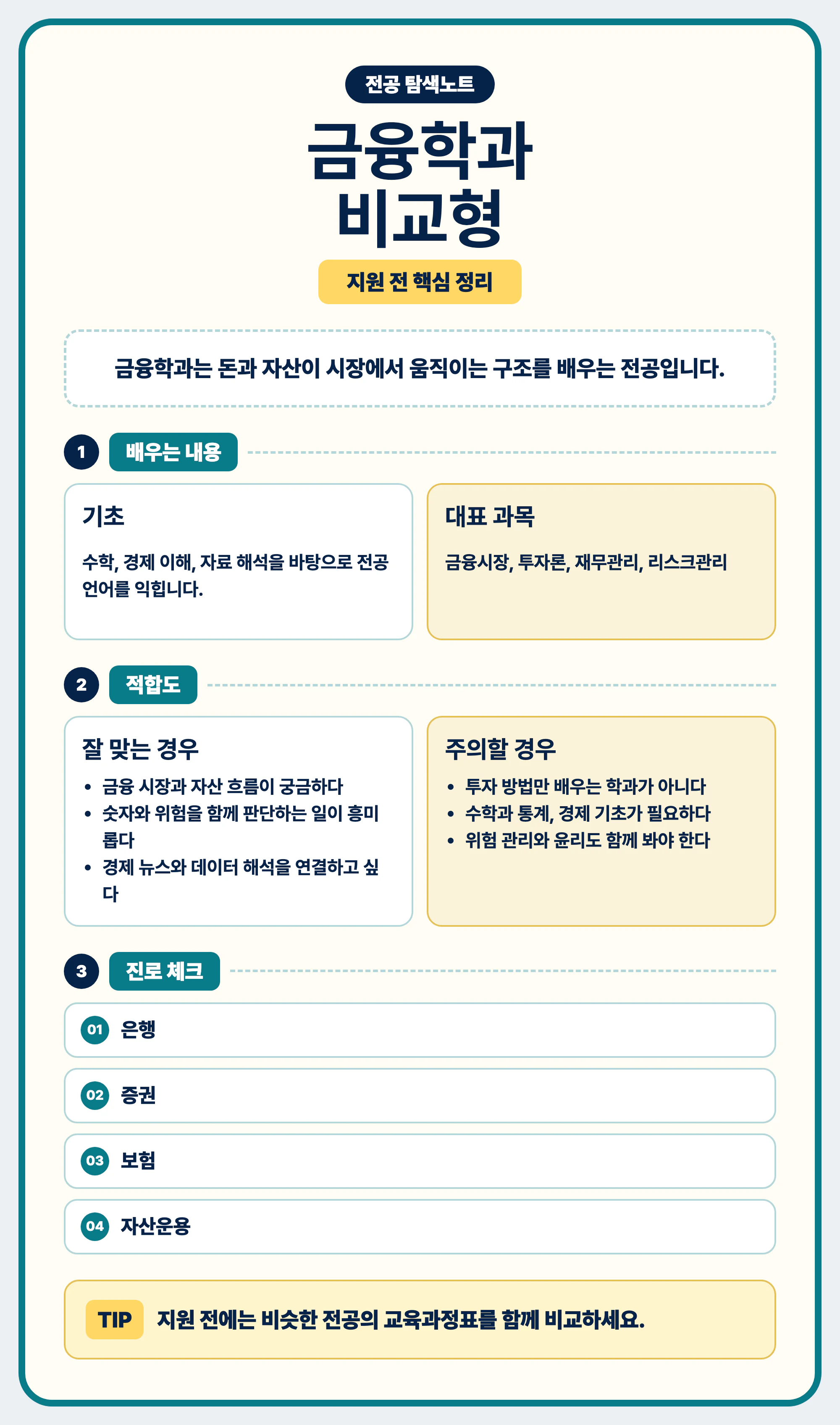 금융학과 비슷한 전공 비교와 진로 선택 마무리 이미지