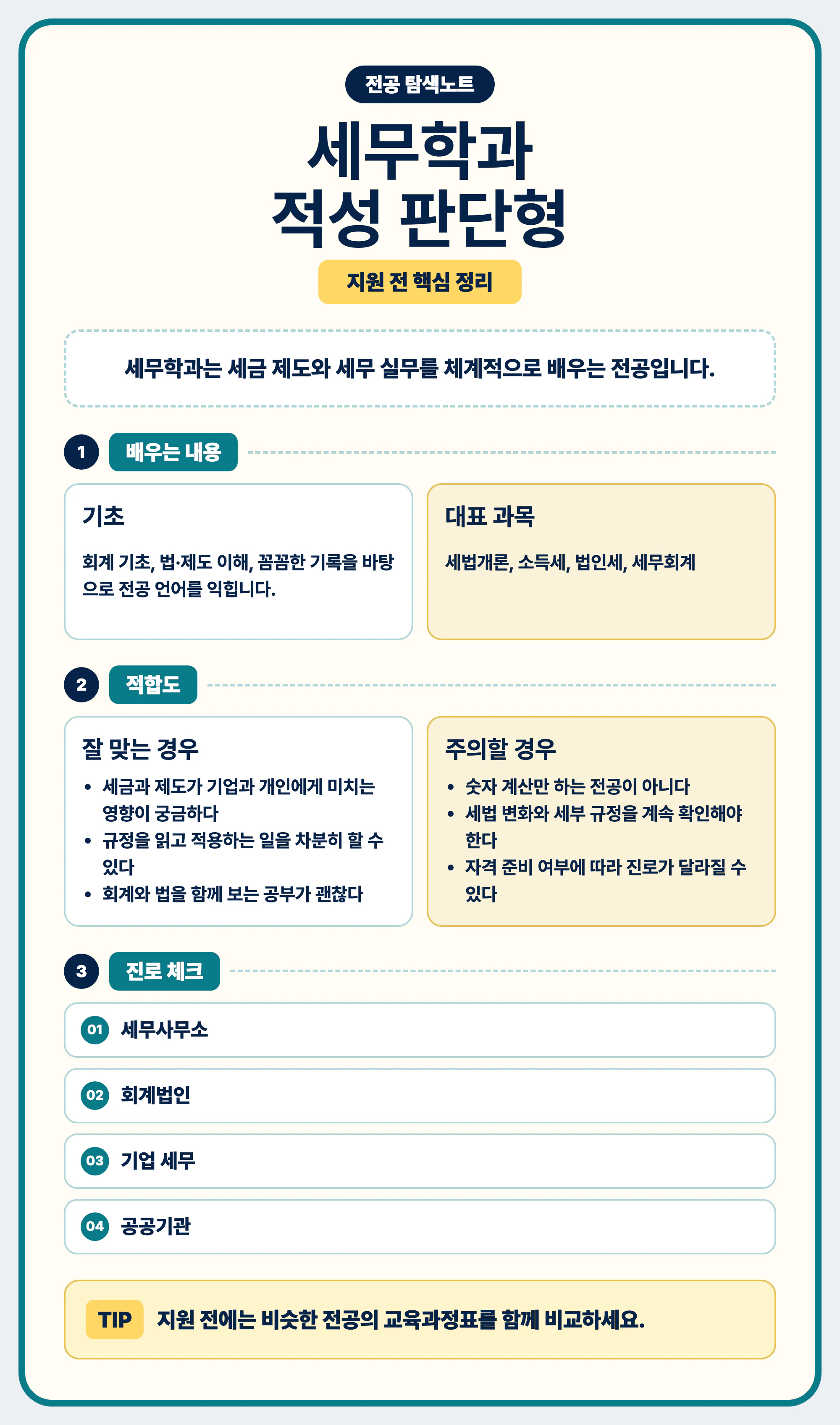 세무학과 적성 흥미 공부 방식 진로 연결 마무리 이미지