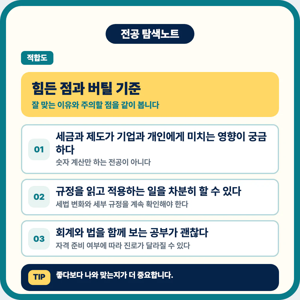 세무학과 공부의 어려움과 적성 기준을 정리한 이미지