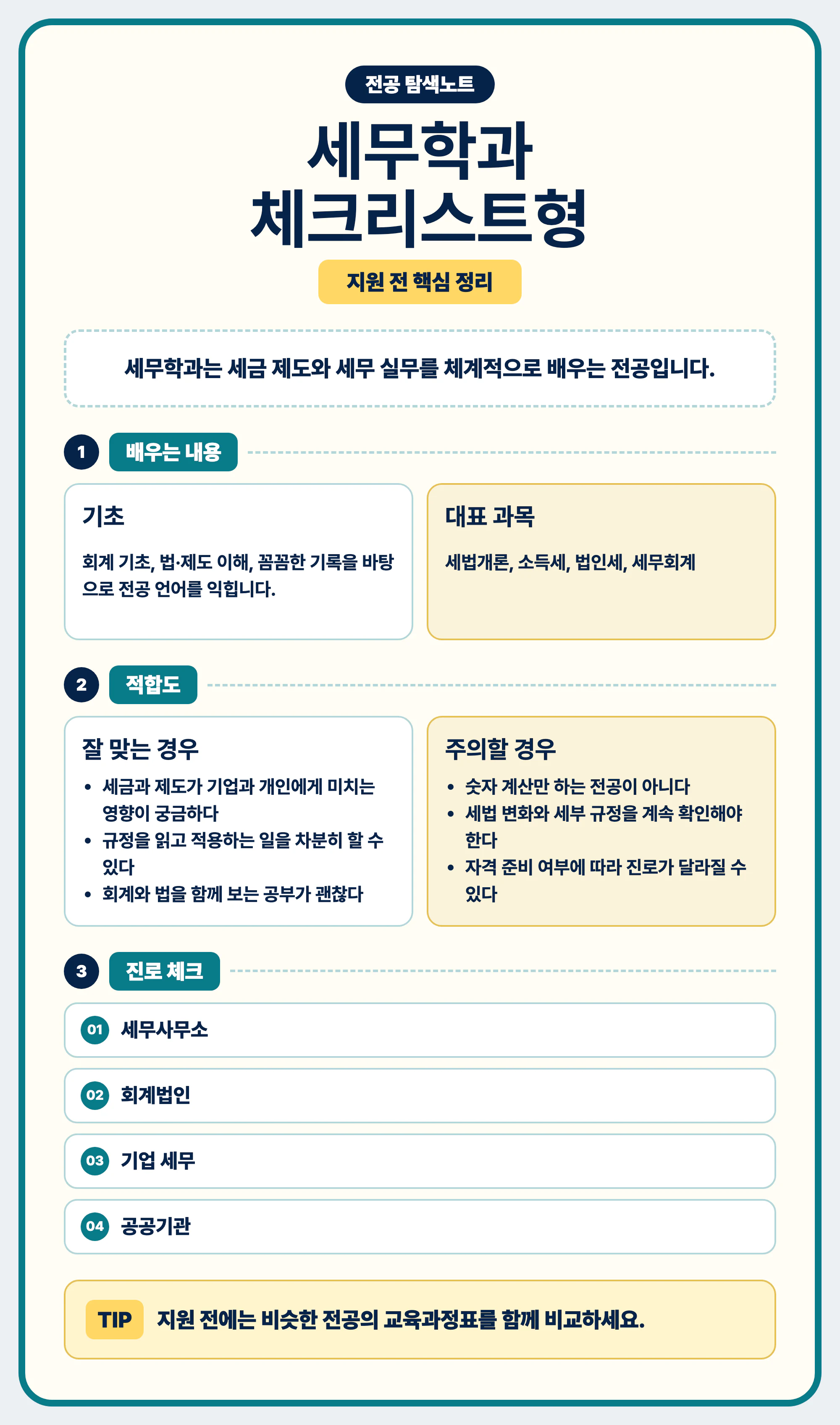 세무학과 선택 마무리와 교육과정표 대표 과목 진로 예시 비교 이미지