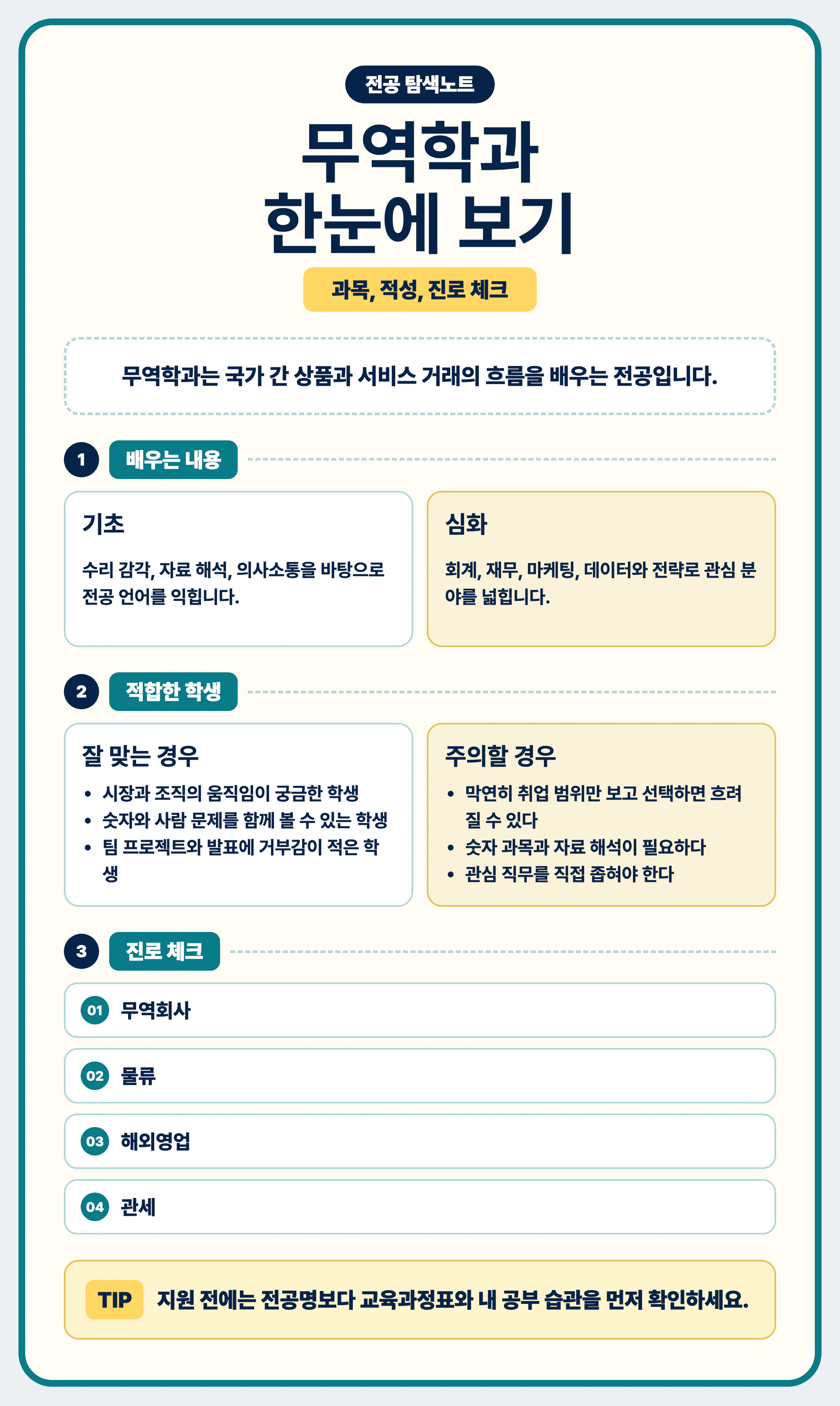 무역학과 전공 선택과 졸업 후 진로 비교를 마무리하는 이미지