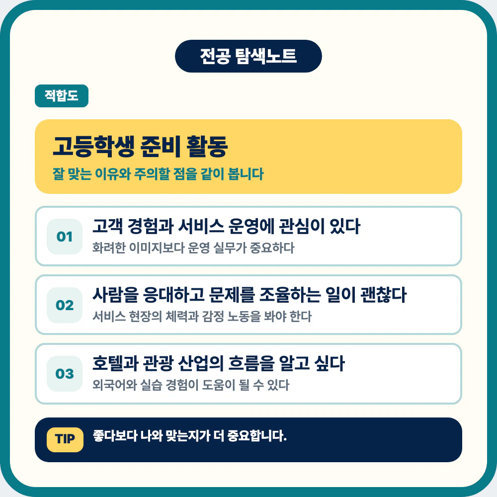 고등학생을 위한 호텔경영학과 준비 활동과 학생 유형 안내 이미지