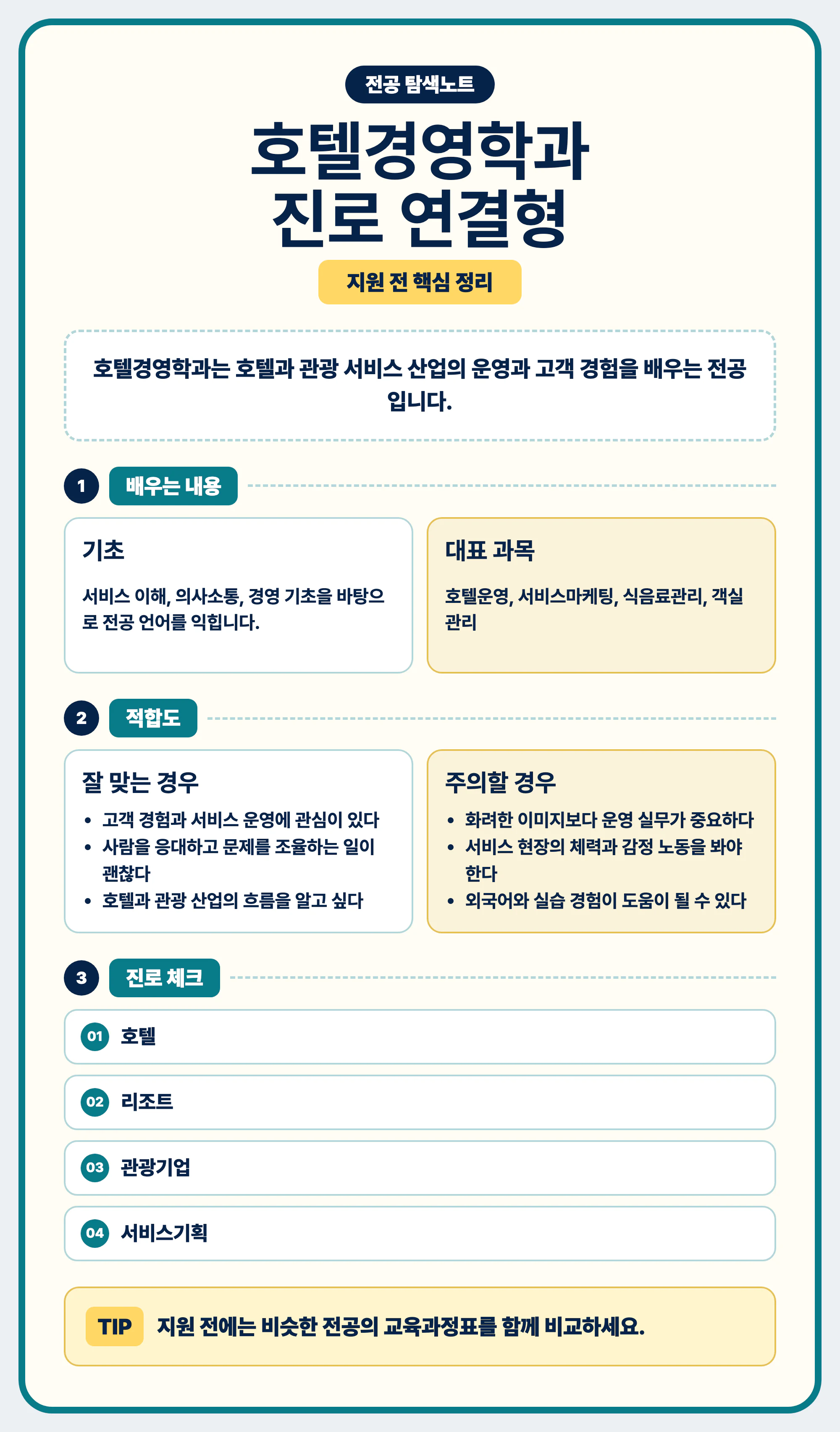 호텔경영학과 전공 선택 가이드 마무리 이미지